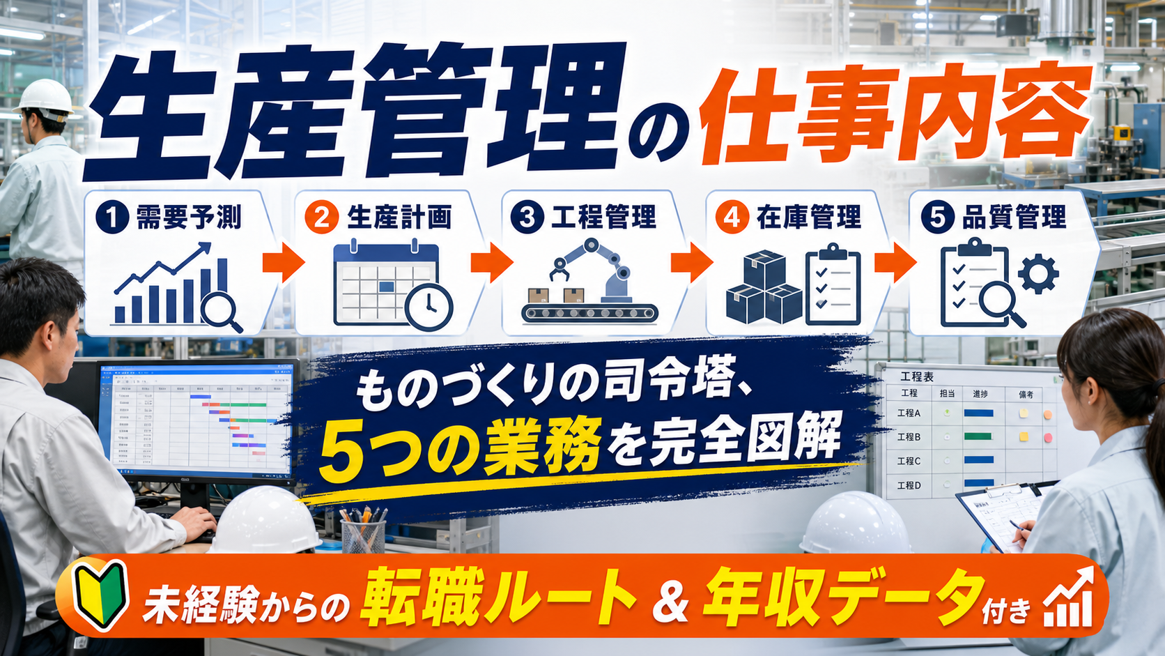 生産管理の仕事内容｜未経験でもわかる5つの業務と年収データの要点をタイトル文字中心で伝えるアイキャッチ画像