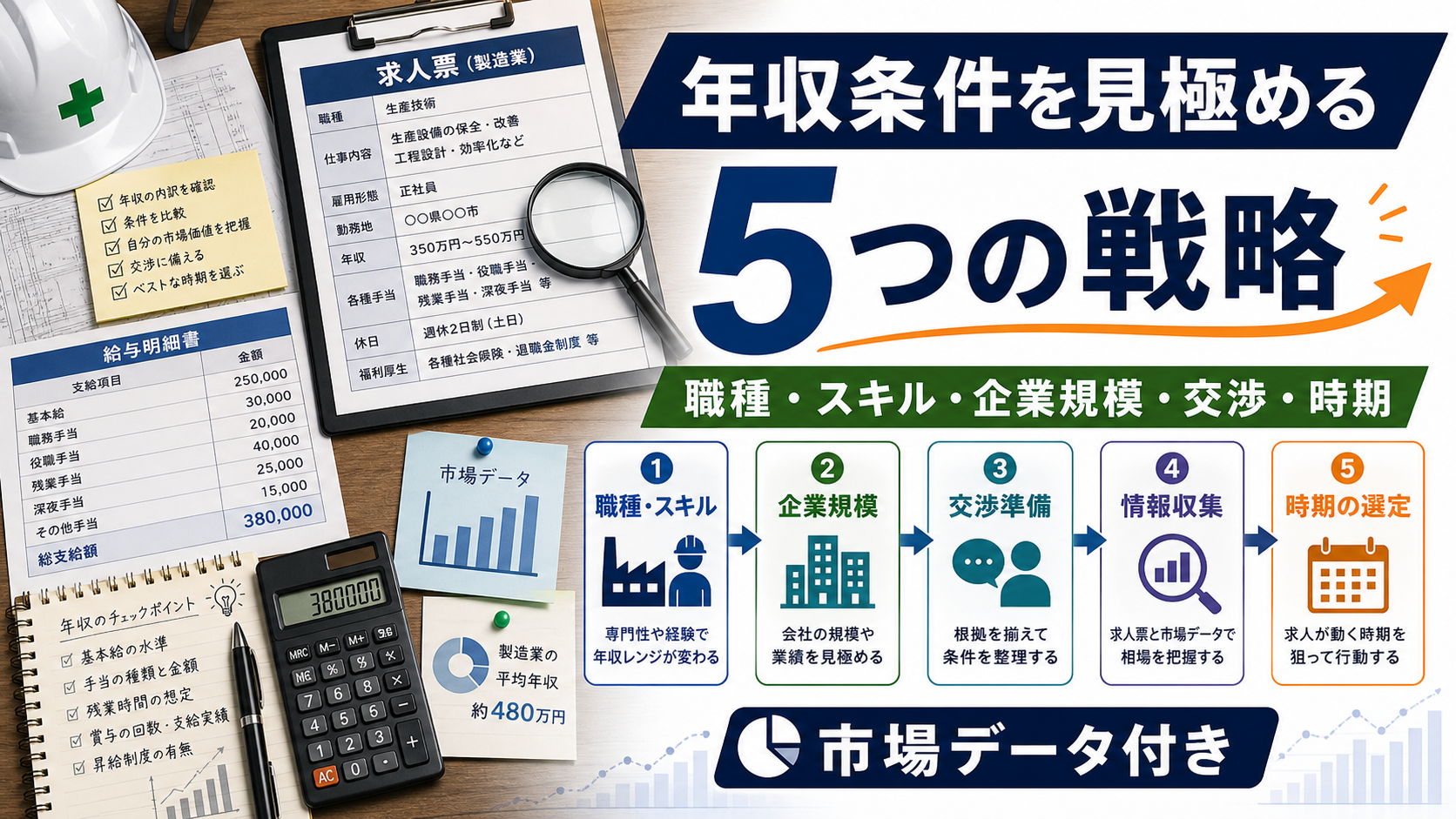 製造業求人で年収条件を見極める5つの戦略｜2026年版市場データ付きの要点をタイトル文字中心で伝えるアイキャッチ画像