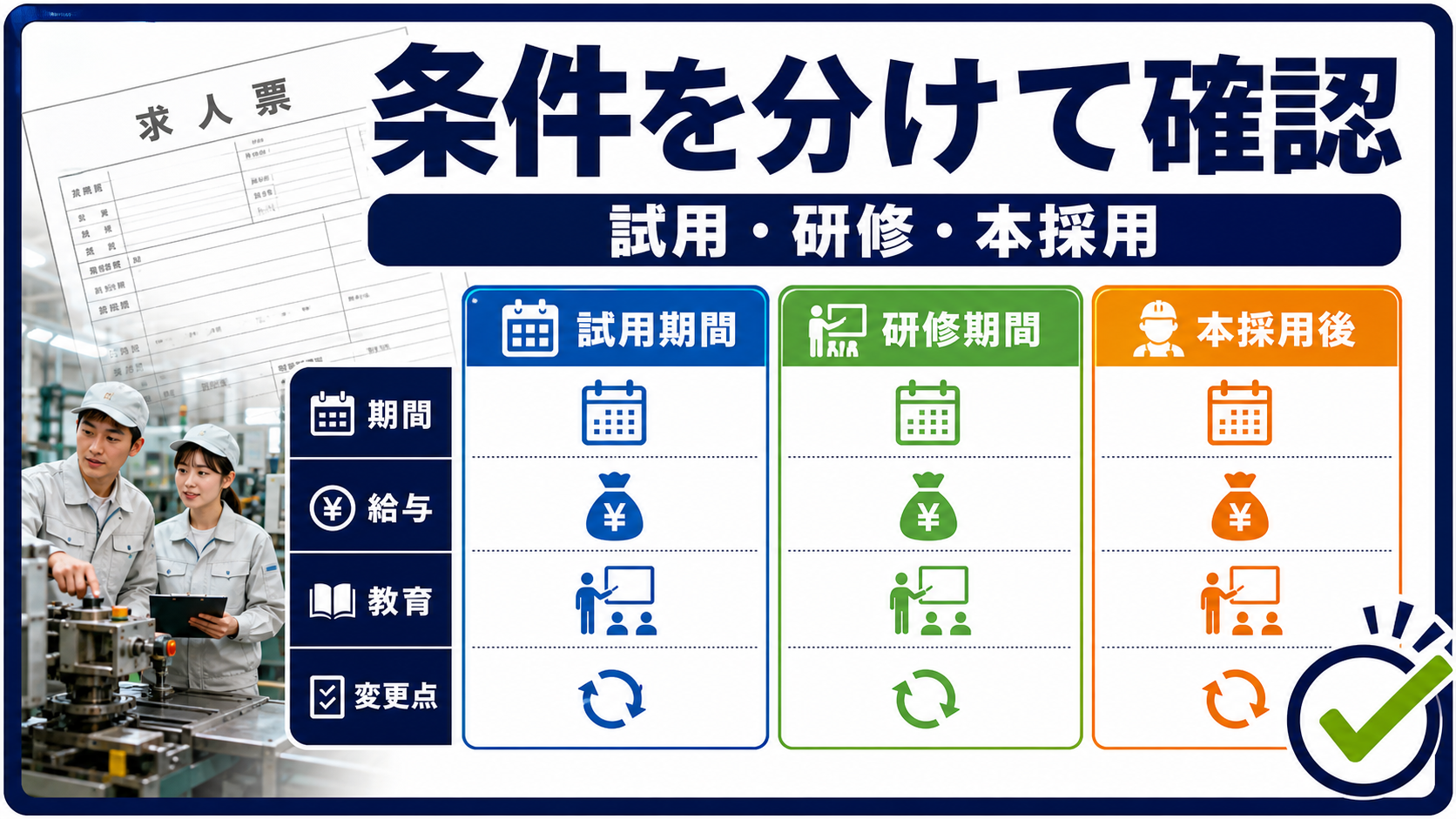 第1章｜試用期間と研修期間は何が違うのかの要点を整理した本文中の要約画像