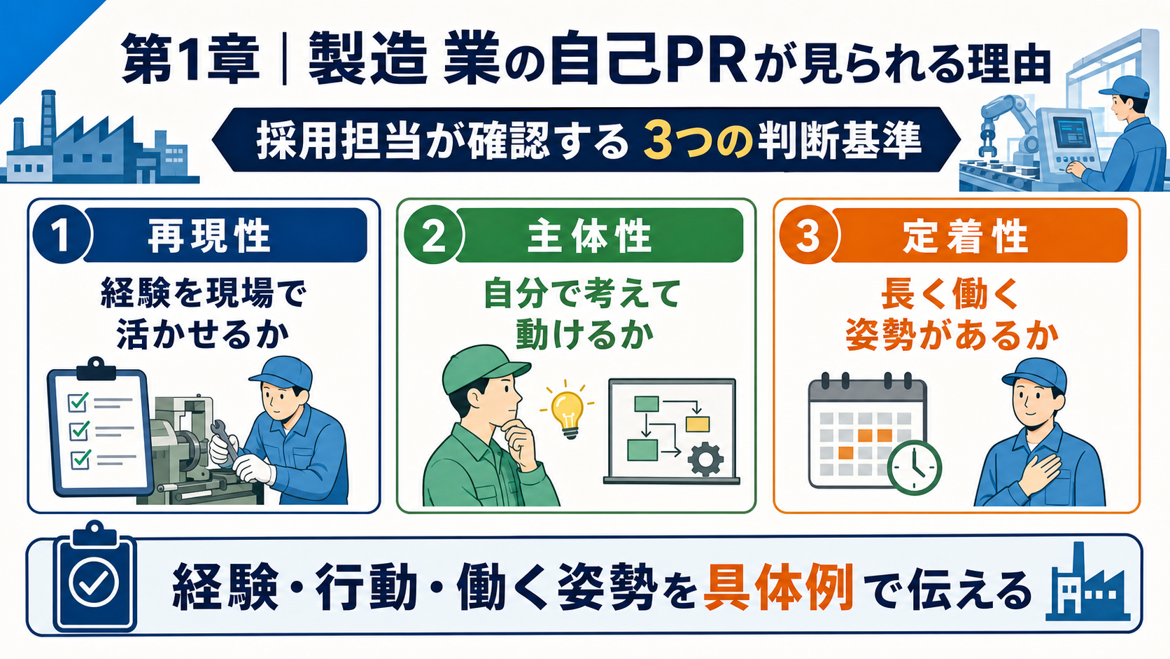 第1章「製造業の自己PRが選考結果を左右する理由」の要点を整理したインフォグラフィック。採用担当が自己PRで見ている3つの判断基準（再現性・主体性・定着性）と2026年の製造業採用トレンドを図解つきで解説