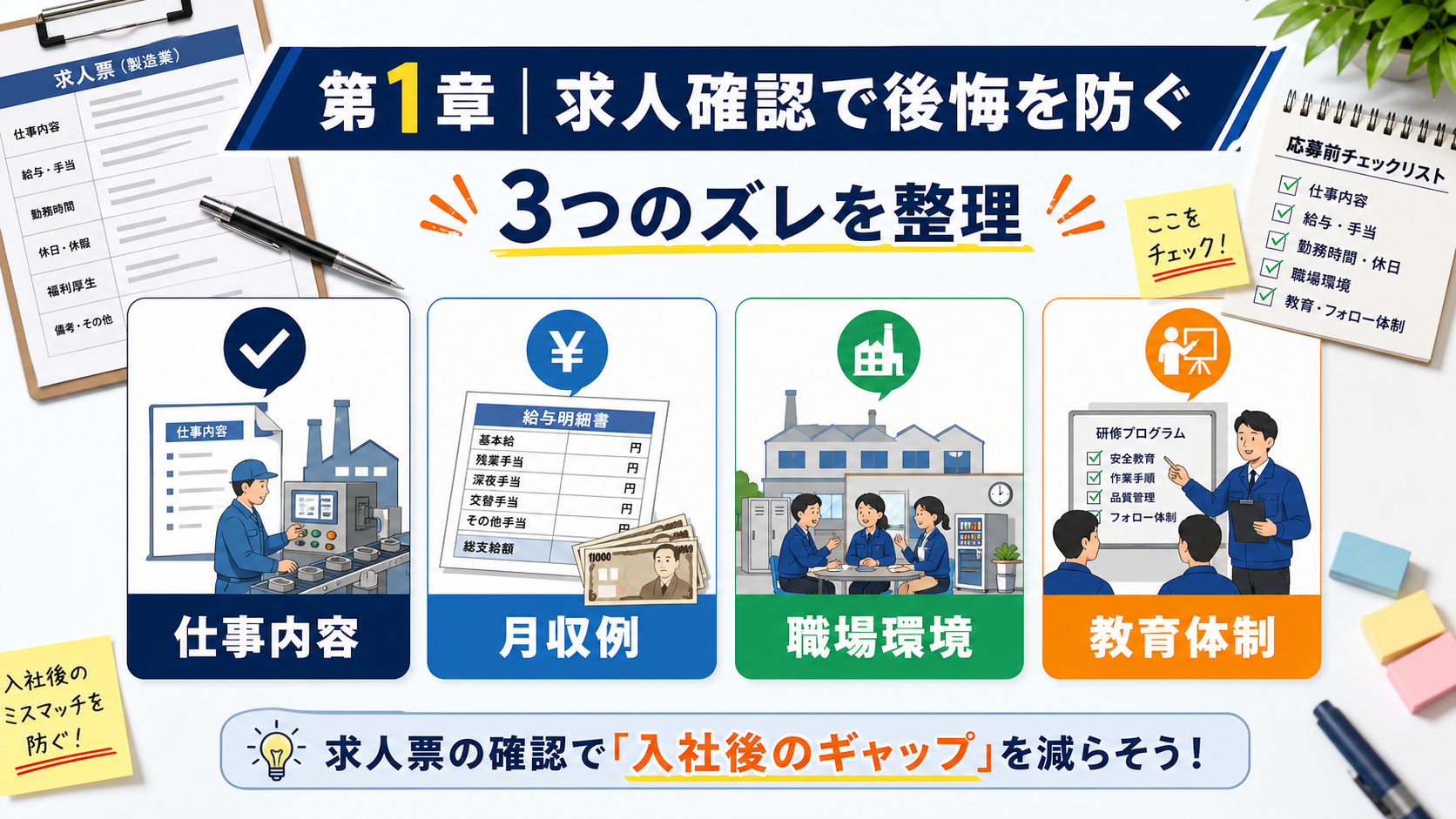 第1章「製造業転職で後悔が生まれる3つの原因」の要点を整理したインフォグラフィック。製造業への転職後に「思っていた仕事と違った」と感じる人は少なくありません。しかし、その多くは応募前の確認不足に起因する傾向があります。後悔の原因を整理すると、大きく次の3つに分類できます。
