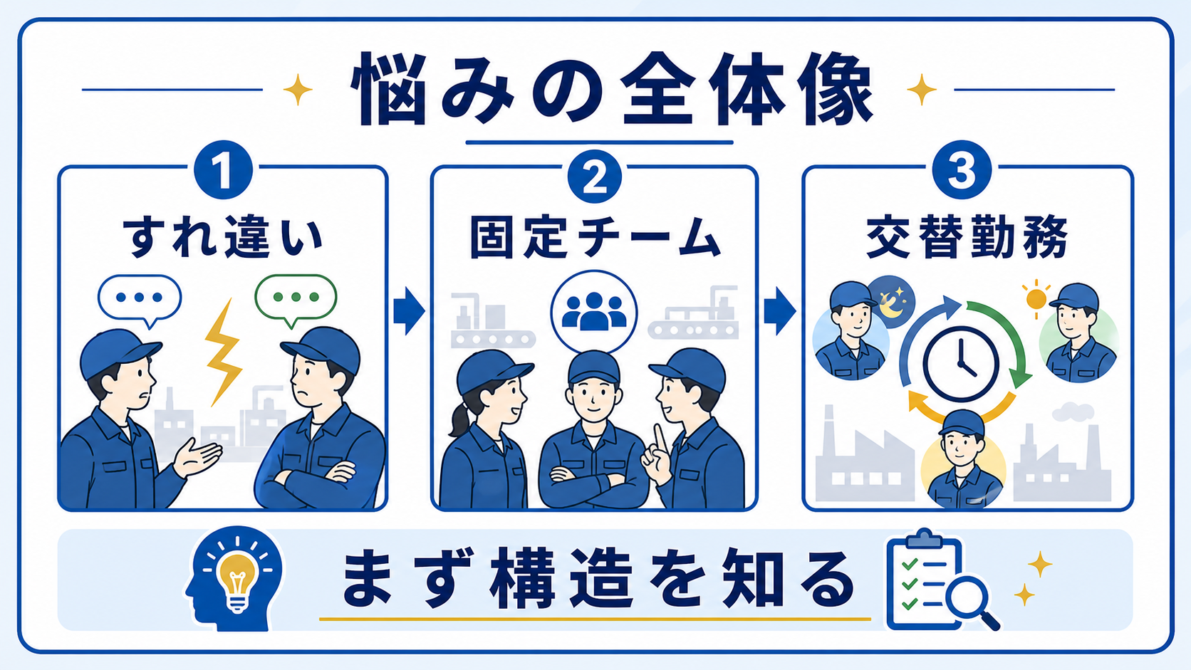 第1章｜工場勤務で人間関係の悩みが起きやすい理由の要点を整理した本文中の要約画像