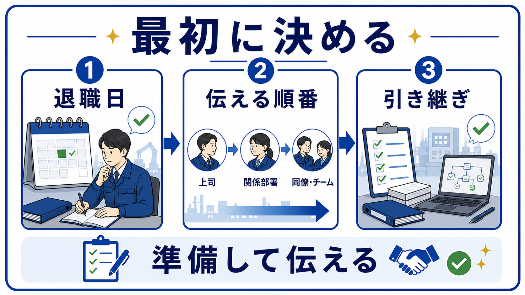 第1章｜製造業の退職交渉で最初に決める3つのことの要点を整理した本文中の要約画像