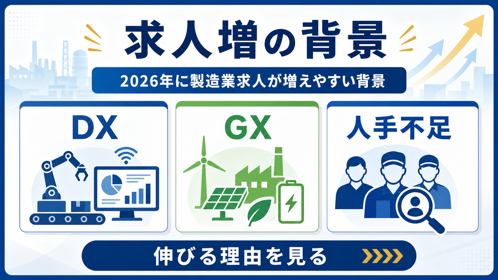 第1章｜2026年に製造業求人が増えやすい背景の要点を整理した本文中の要約画像
