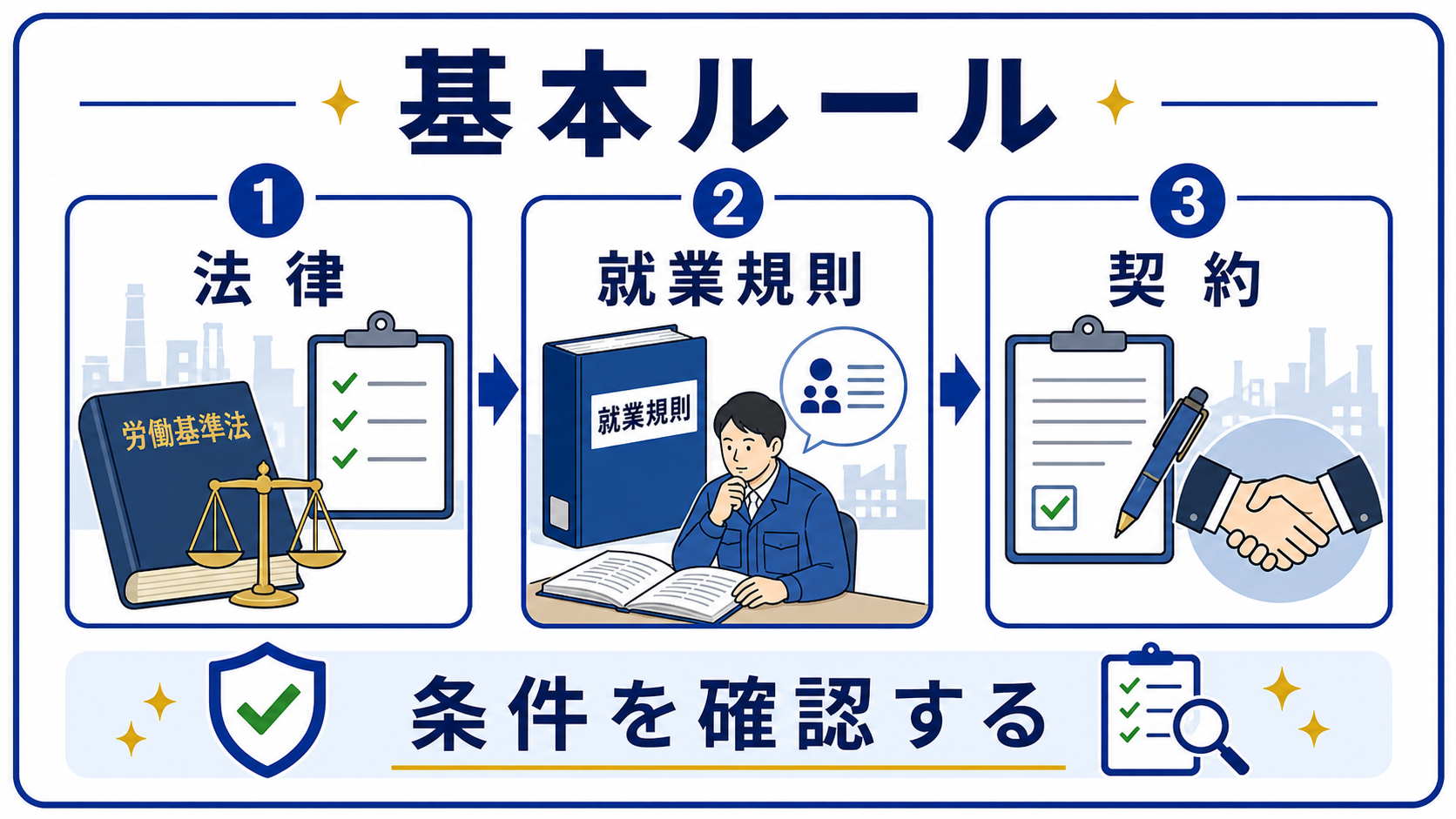 第2章｜退職の法律・就業規則の基本｜2週間ルールと社内ルールの要点を整理した本文中の要約画像