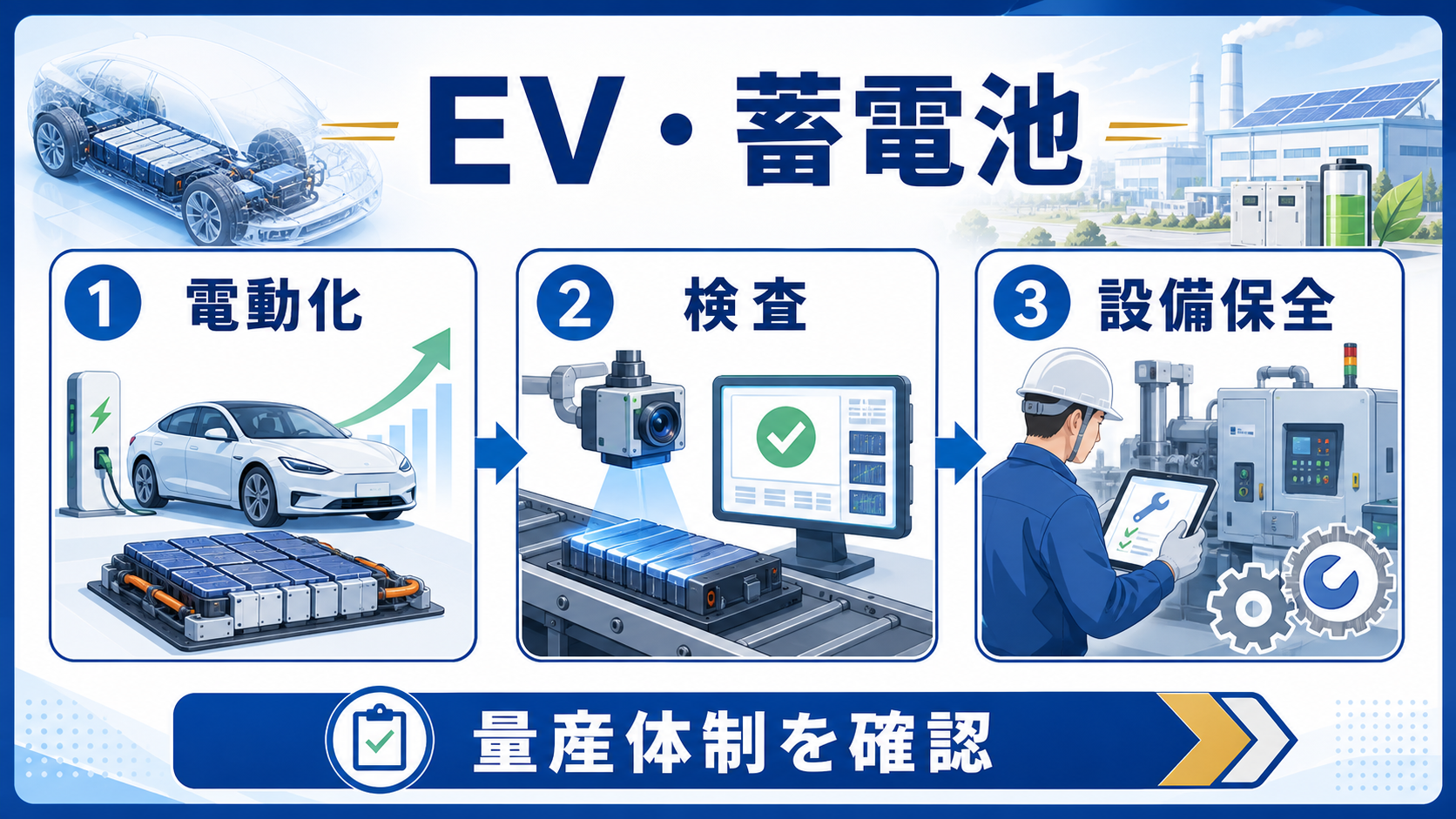 第2章｜成長分野1｜EV・蓄電池関連の求人動向の要点を整理した本文中の要約画像