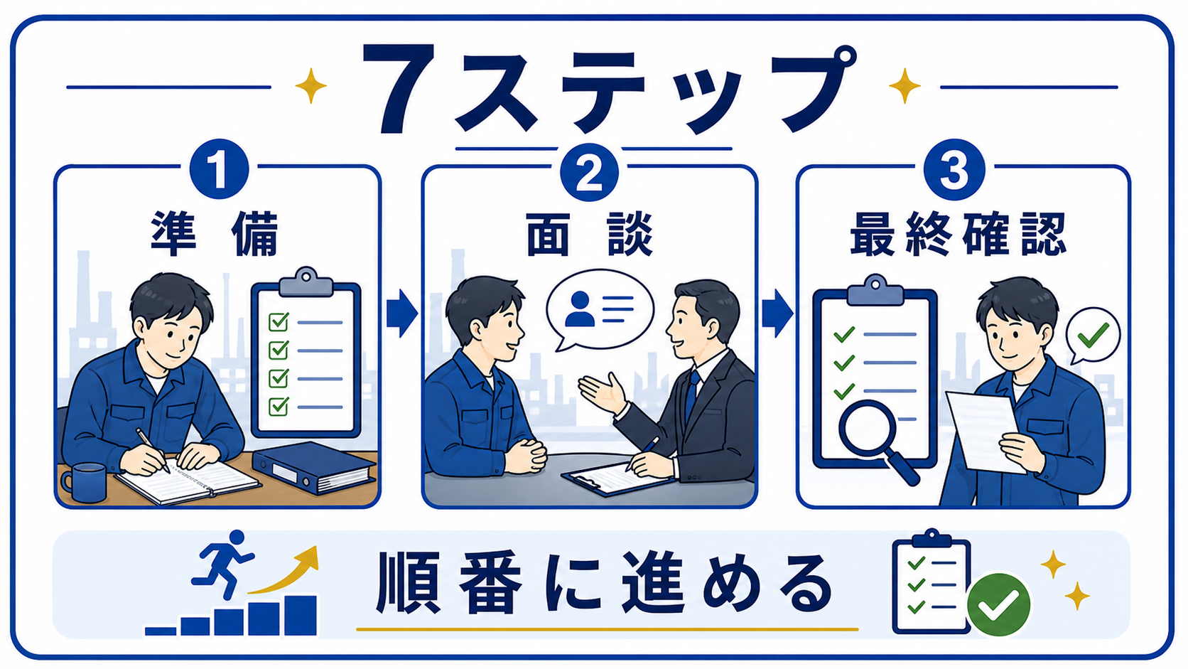 第3章｜円満退社を実現する7つのステップの要点を整理した本文中の要約画像