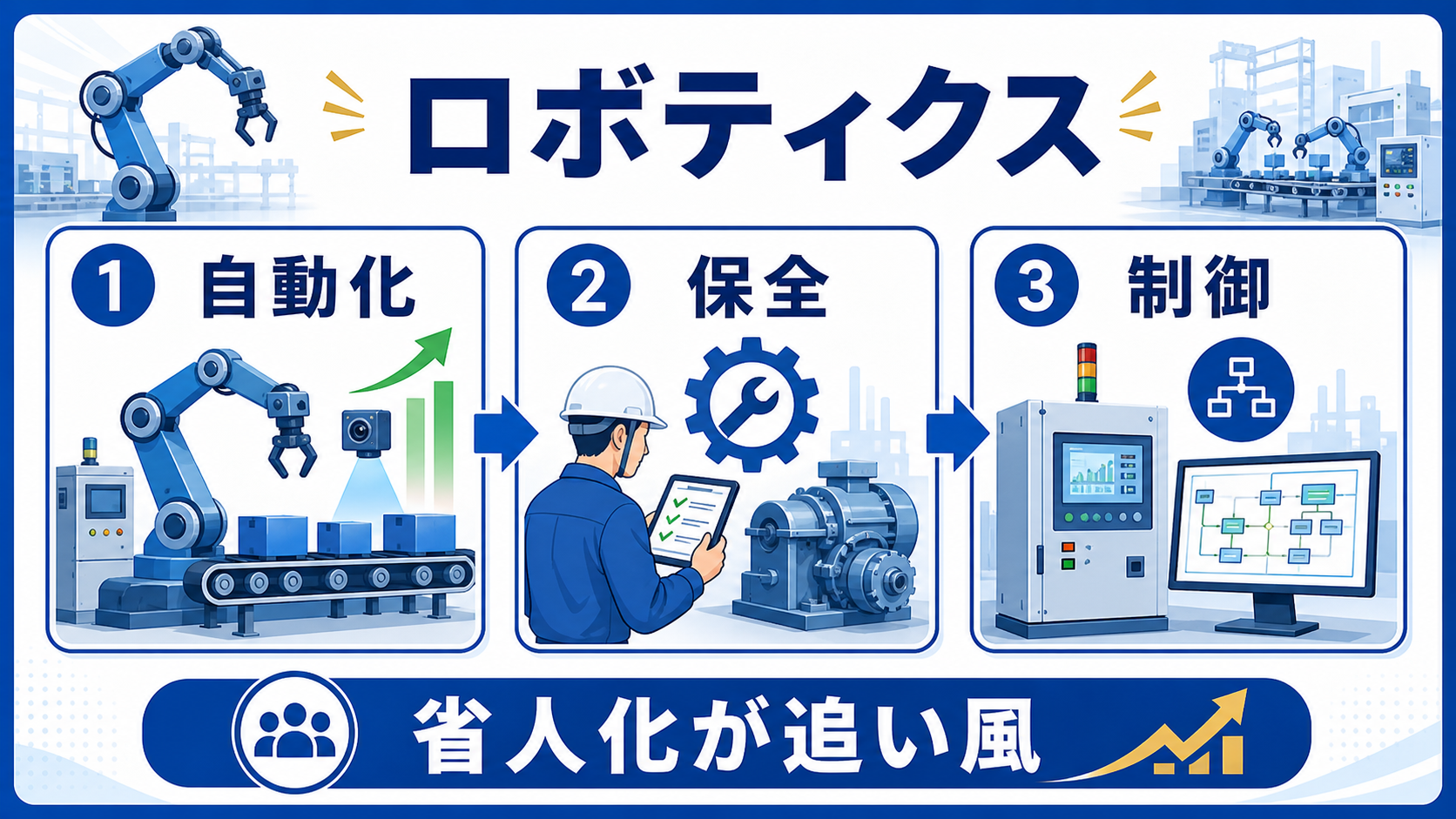 第3章｜成長分野2｜ロボティクス・自動化設備の求人動向の要点を整理した本文中の要約画像