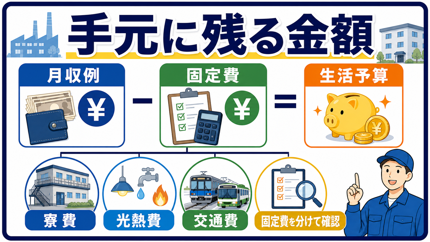 寮費・光熱費・通勤費を分解して実質手取りを考える図解