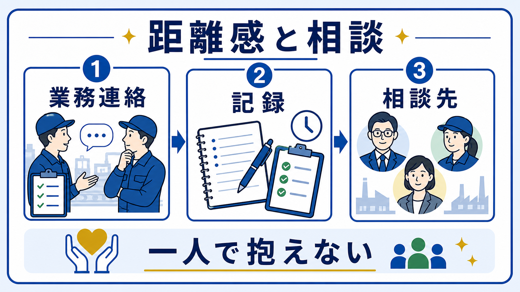 第4章｜上司・先輩が苦手なときの距離感と相談方法の要点を整理した本文中の要約画像