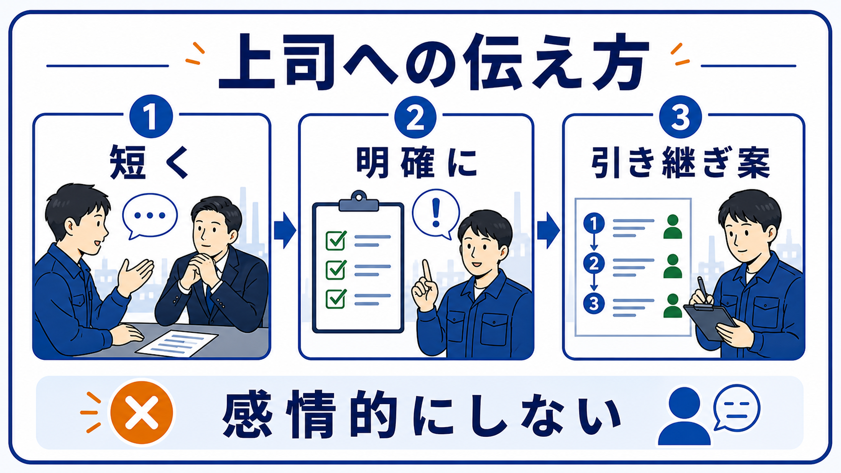 第4章｜上司への伝え方｜理由は短く、意思は明確にするの要点を整理した本文中の要約画像