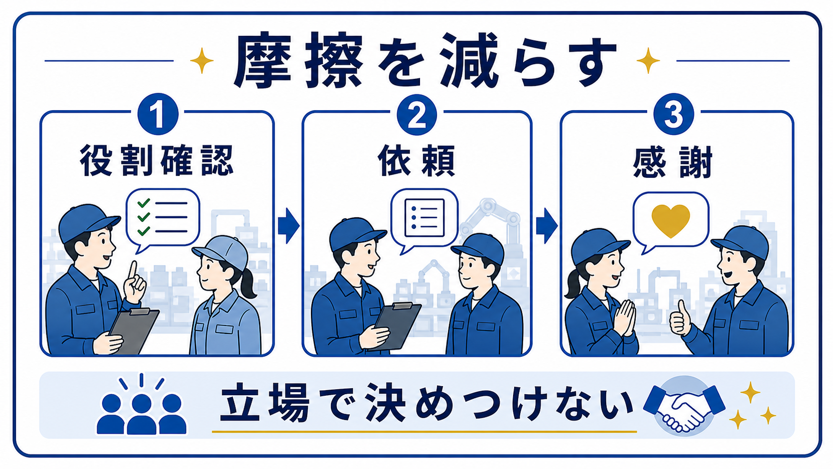 第5章｜同僚・派遣・正社員との摩擦を減らすコミュニケーションの要点を整理した本文中の要約画像