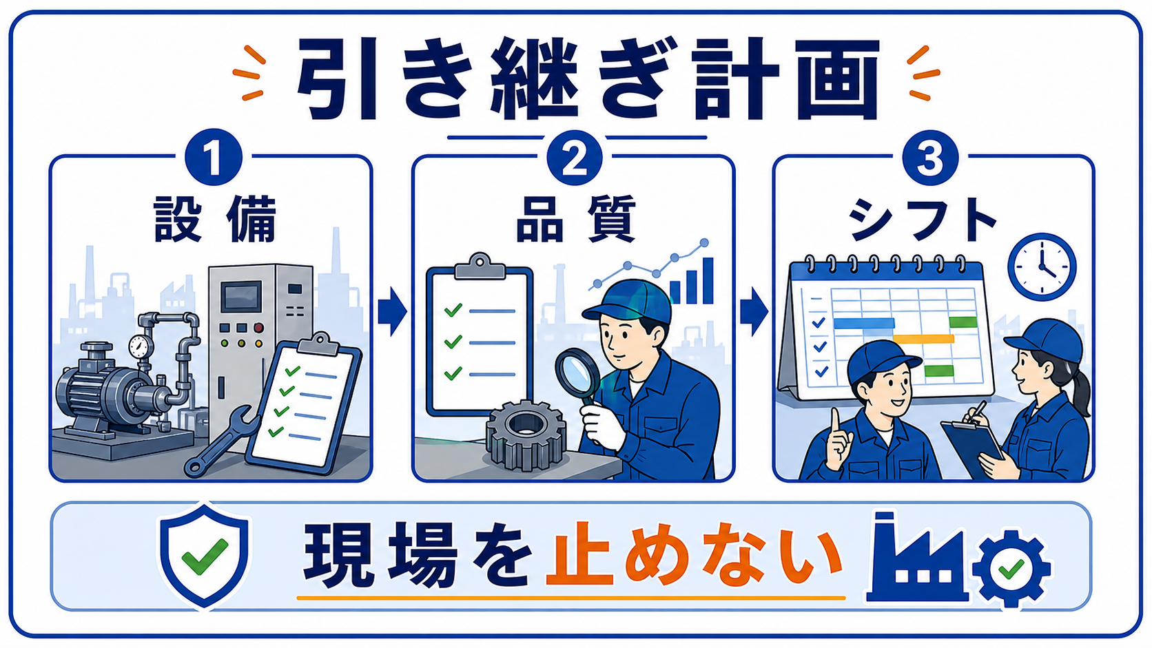 第5章｜製造現場の引き継ぎ計画｜設備・品質・シフトを止めないの要点を整理した本文中の要約画像
