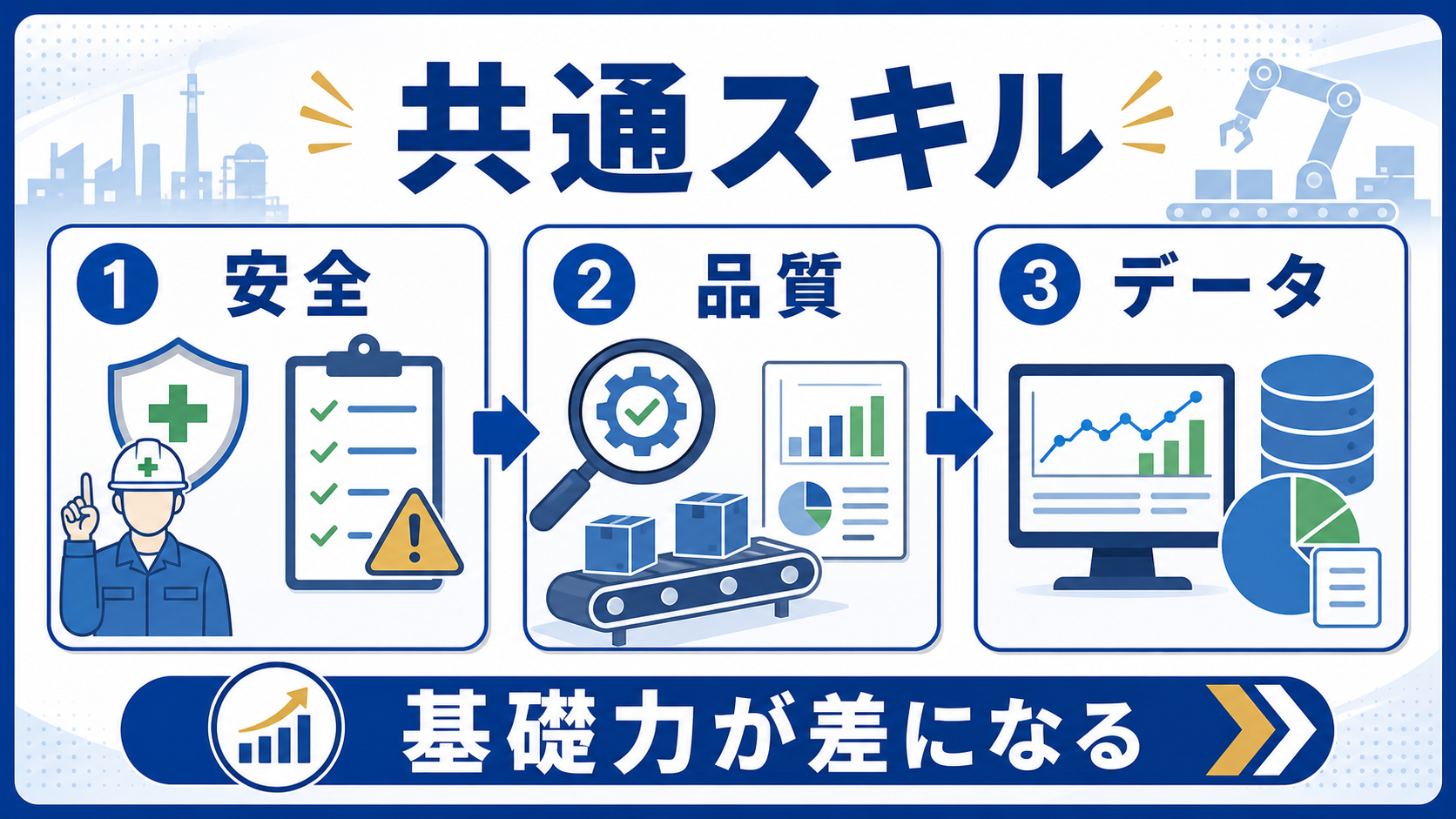 第5章｜3分野に共通して求められるスキルの要点を整理した本文中の要約画像