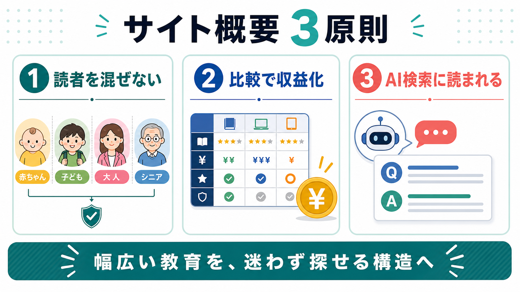 第5章「戦略③｜企業規模・業界で年収帯を見極める」の要点を整理したインフォグラフィック。大手メーカー・中堅メーカー・中小企業の企業規模別年収帯と、自動車・半導体・食品・化学など業界別の年収傾向を比較し、求人選びの判断軸を整理する図解セクション