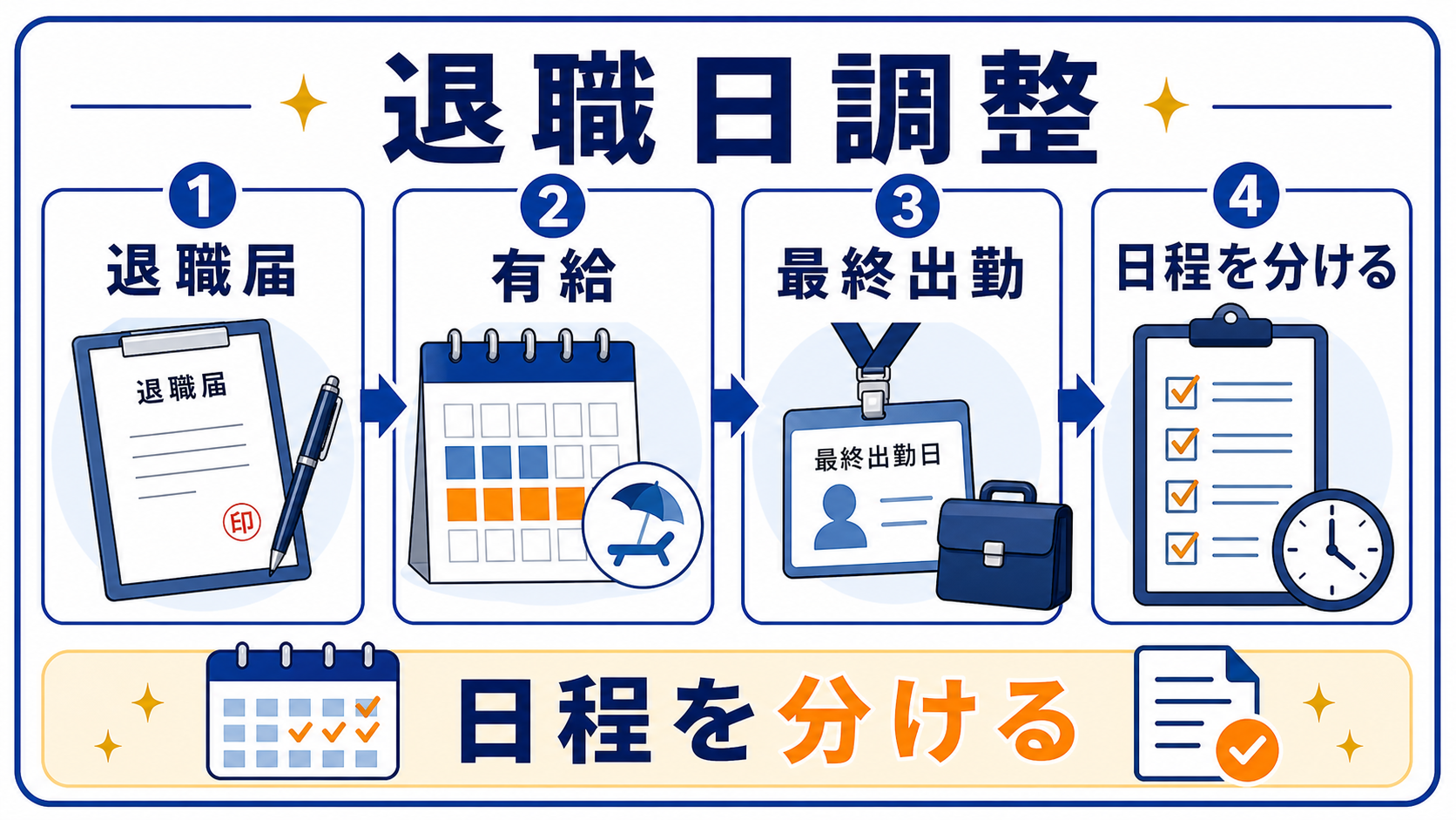 第6章｜退職届・有給・最終出勤日の決め方の要点を整理した本文中の要約画像