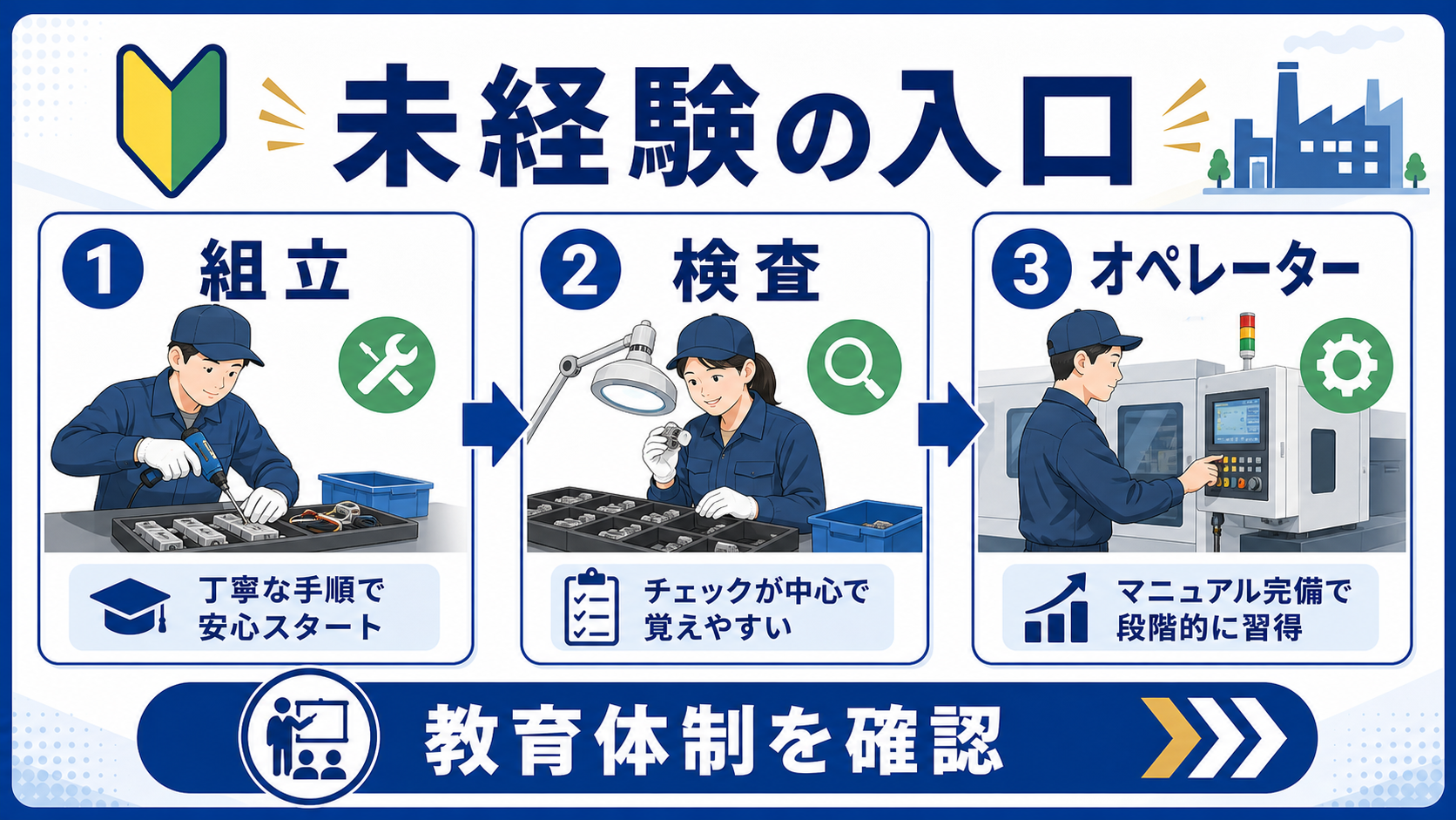 第6章｜未経験から成長分野へ入る現実的なルートの要点を整理した本文中の要約画像