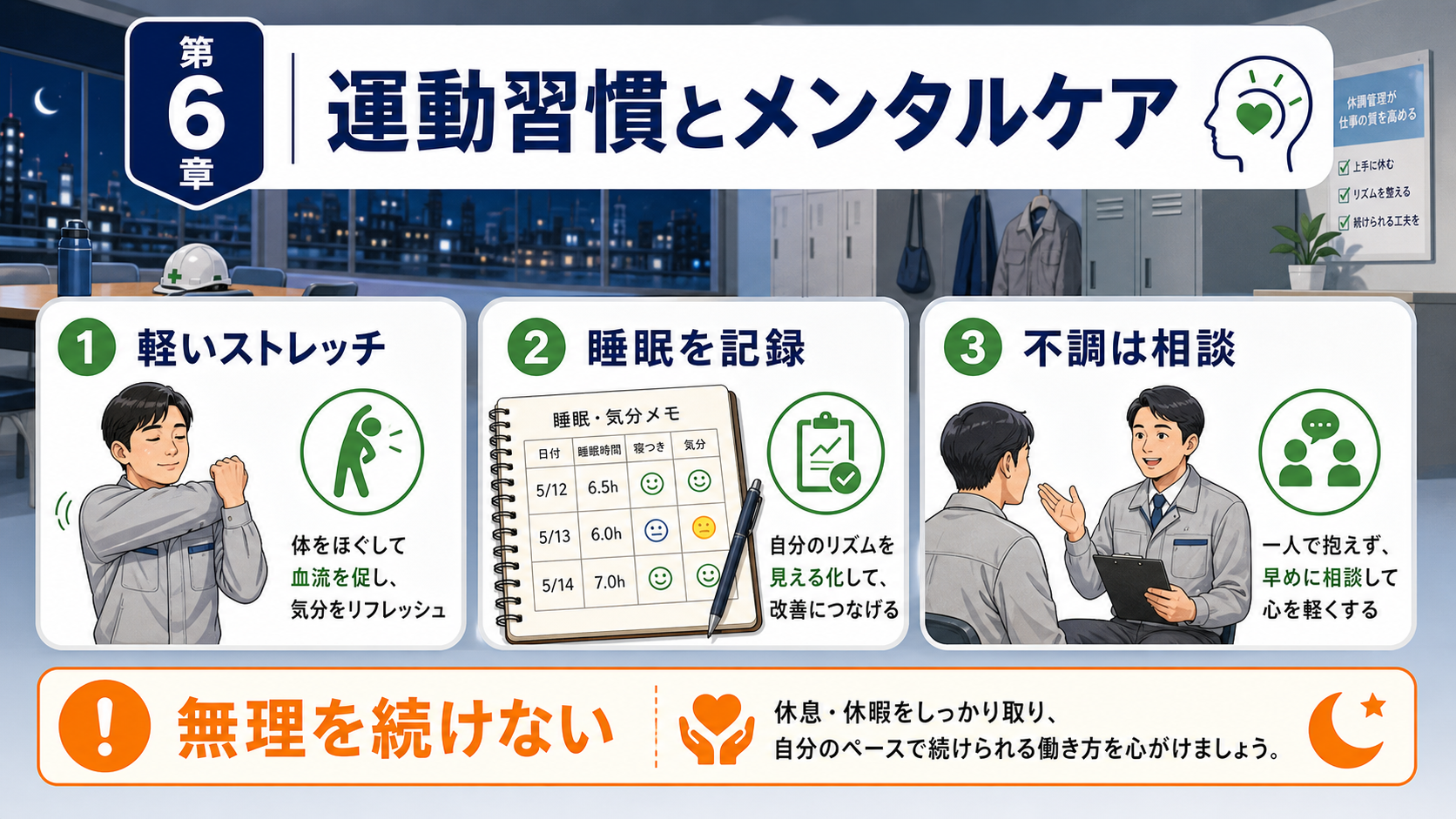 第6章「対策④⑤：軽い運動習慣とメンタルケアの実践法」の要点を整理したインフォグラフィック。夜勤前の軽い有酸素運動と休日の運動習慣、社会的つながりの維持と相談先の確保、夜勤ストレスの危険サインと対処アクションを運動・メンタルケアの2軸で整理した図解