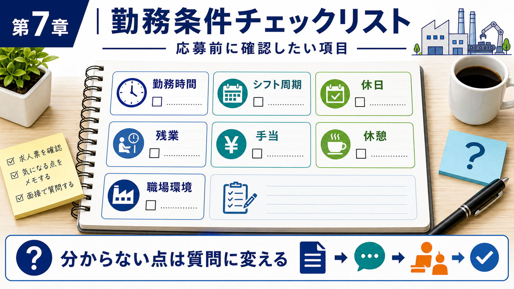第7章「応募前に確認したい勤務条件チェックリスト」の要点を整理したインフォグラフィック。手帳にチェックリストを書き込む手元のクローズアップ。ペンとコーヒーカップを添えた構図