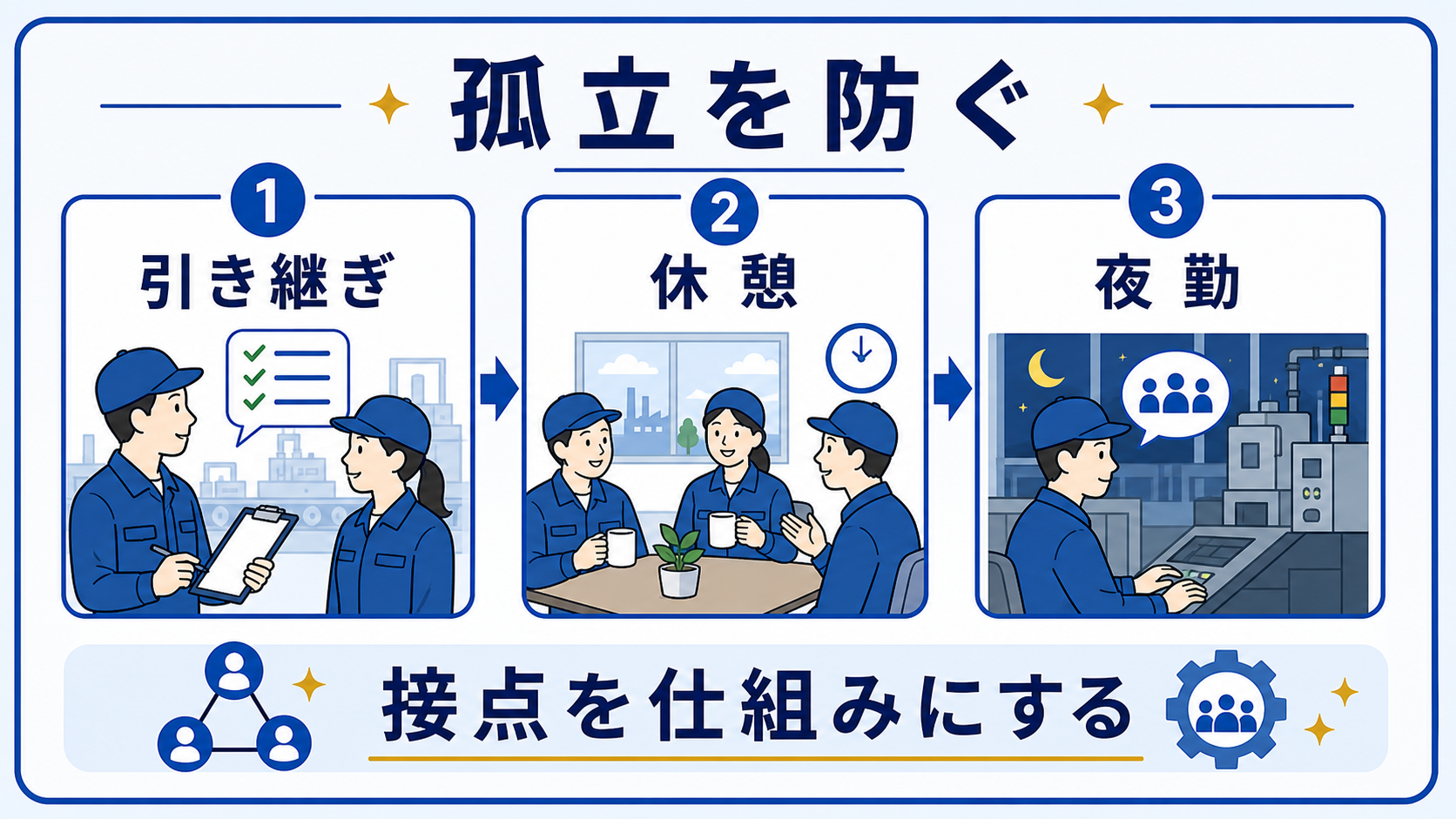 第7章｜交替勤務・夜勤・チーム作業で孤立しない工夫の要点を整理した本文中の要約画像