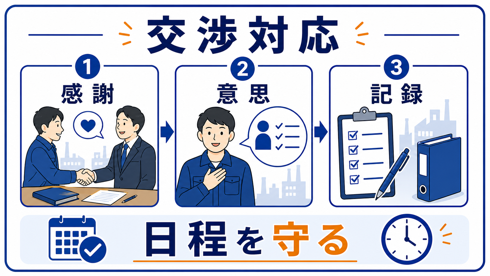 第7章｜引き止め・トラブル時の対応｜退職を先延ばしにしないの要点を整理した本文中の要約画像