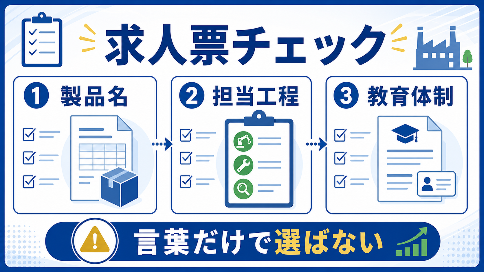 第7章｜求人票で成長分野を見抜くチェックポイントの要点を整理した本文中の要約画像