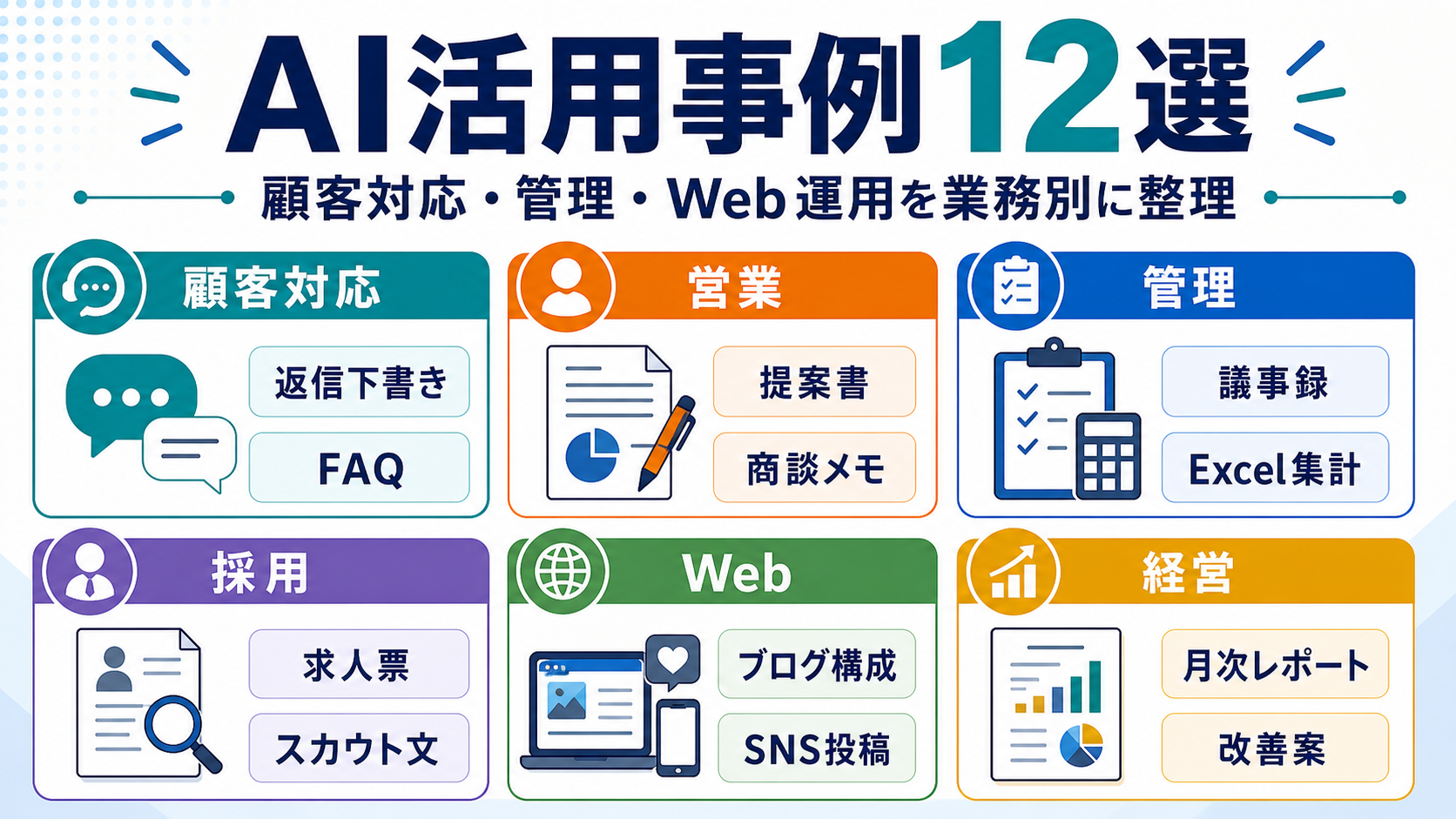 第8章「求人票の勤務形態欄を正しく読む｜応募前の確認ポイント」の要点を整理したインフォグラフィック。求人票の勤務時間・シフトパターン・手当・年間休日欄の読み方を具体例付きで解説し、応募前に確認すべき質問リスト5項目を提示した図