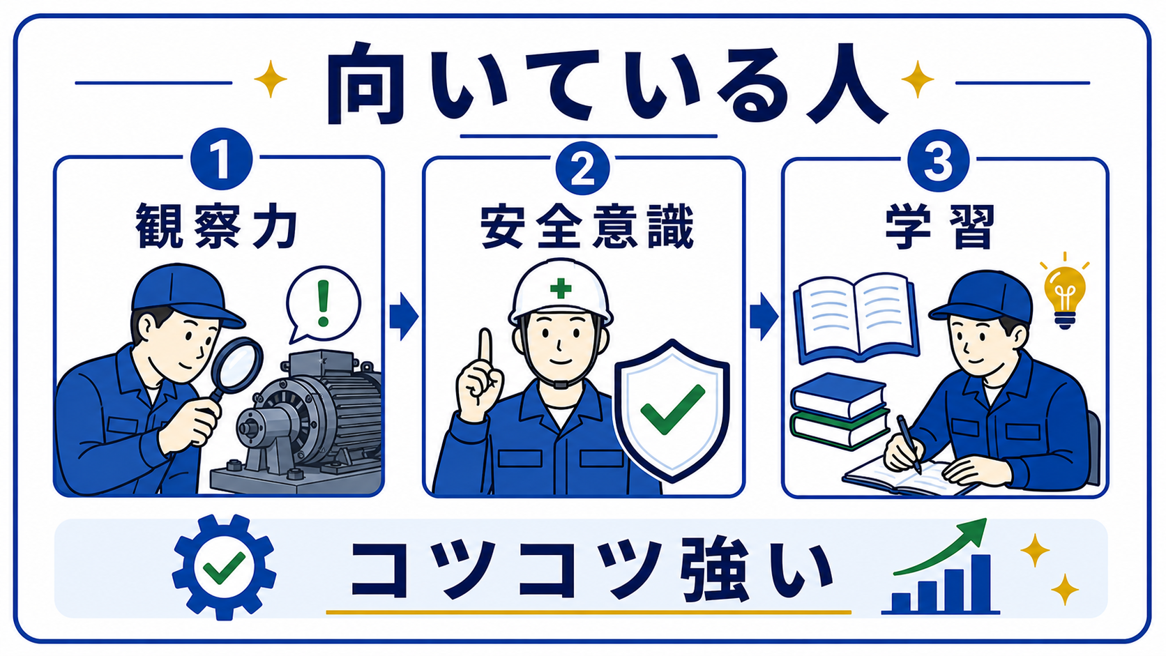 第8章｜設備保全に向いている人・向いていない人の要点を整理した本文中の要約画像