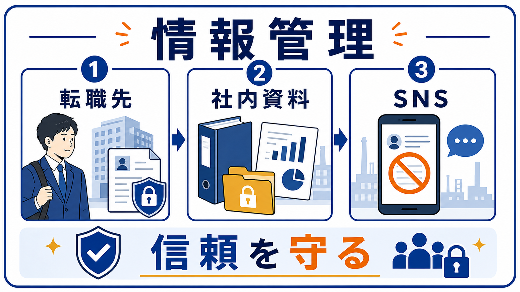 第8章｜転職先・同僚・取引先への情報管理の要点を整理した本文中の要約画像