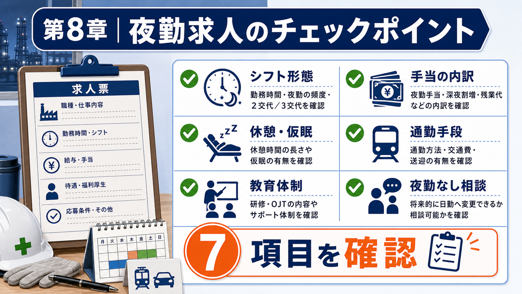 第8章「夜勤あり求人を選ぶときの7つのチェックポイント」の要点を整理したインフォグラフィック。求人票で確認すべき7項目をチェックリスト形式で整理し、シフトパターン・夜勤手当・休憩設備・通勤手段・教育体制などの見るべきポイントと応募前の質問例を一覧表で示した図解