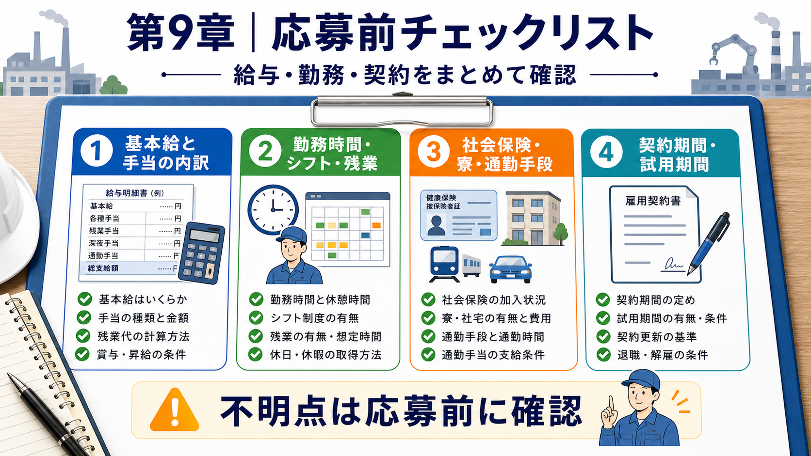 第9章「応募前に確認したいチェックリスト｜給与・勤務・契約の15項目」の要点を整理したインフォグラフィック。応募前に確認したいチェックリスト一覧。給与内訳・勤務形態・福利厚生・契約形態・試用期間の15項目をリスト化し、面接や問い合わせで聞くべき質問例と転職相談の活用法を紹介。