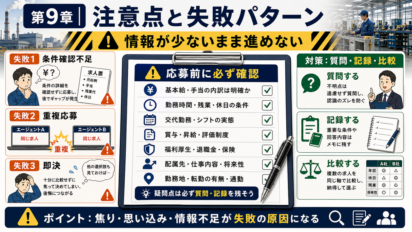 第9章「非公開求人の注意点とよくある失敗パターン」の要点を整理したインフォグラフィック。非公開求人で起こりやすい3つの失敗パターンを警告カード形式で提示し、応募前チェックリストを表で整理した解説図