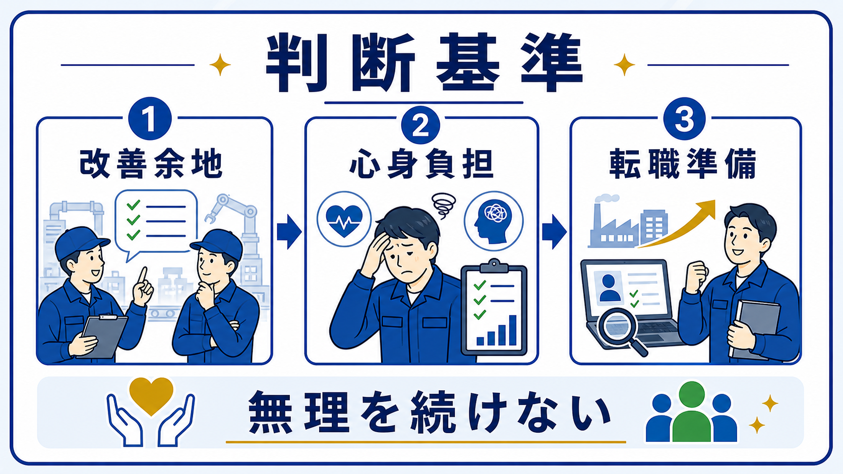 第9章｜今の職場で改善するか転職するかの判断基準の要点を整理した本文中の要約画像
