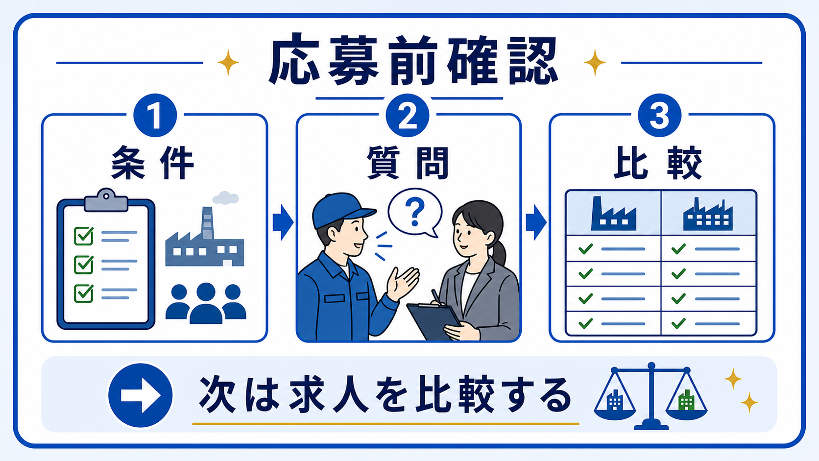 第10章｜応募前チェックリスト｜人間関係で失敗しない求人選びの要点を整理した本文中の要約画像