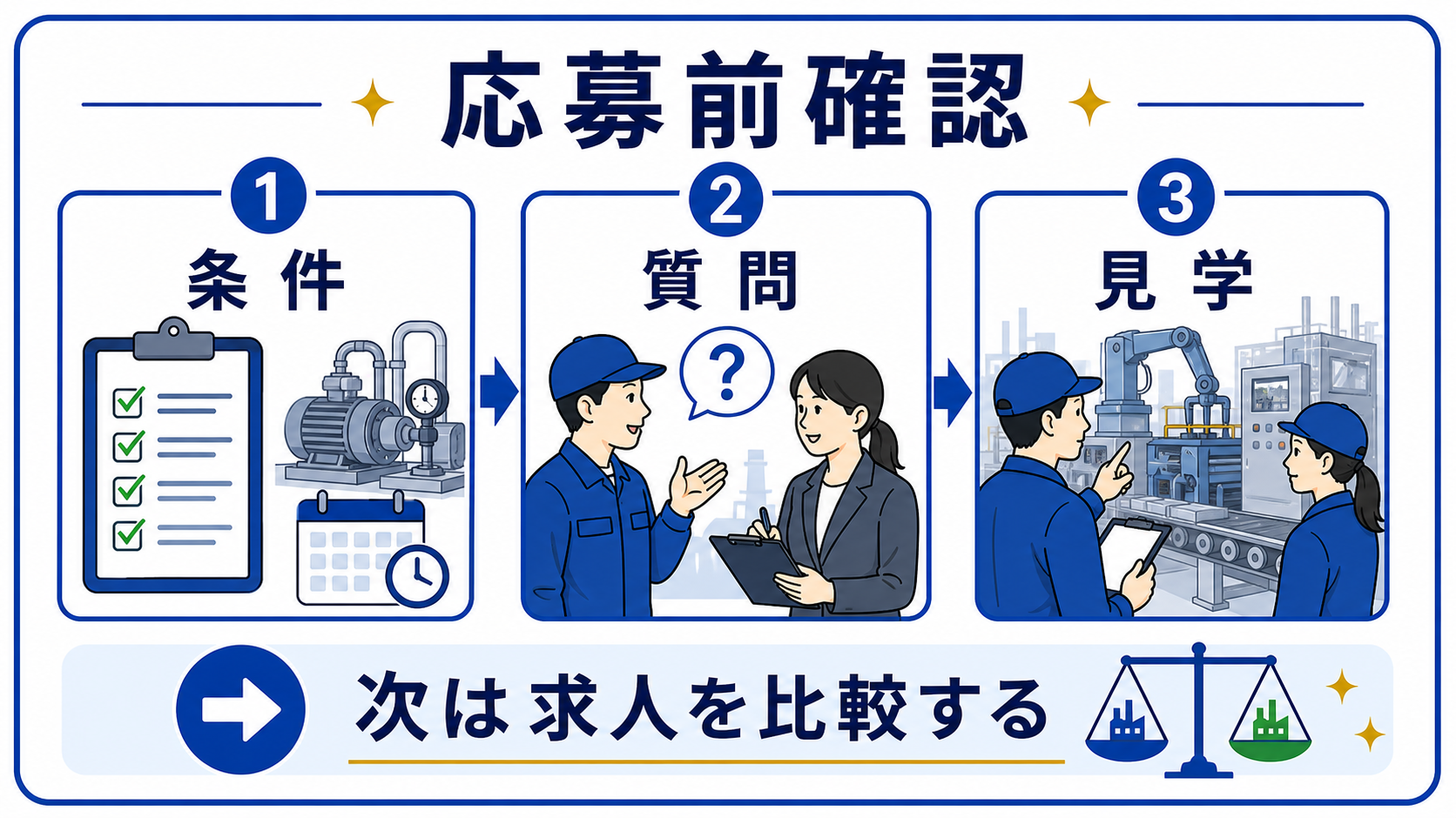 第10章｜応募前チェックリスト｜未経験から設備保全を目指す準備の要点を整理した本文中の要約画像