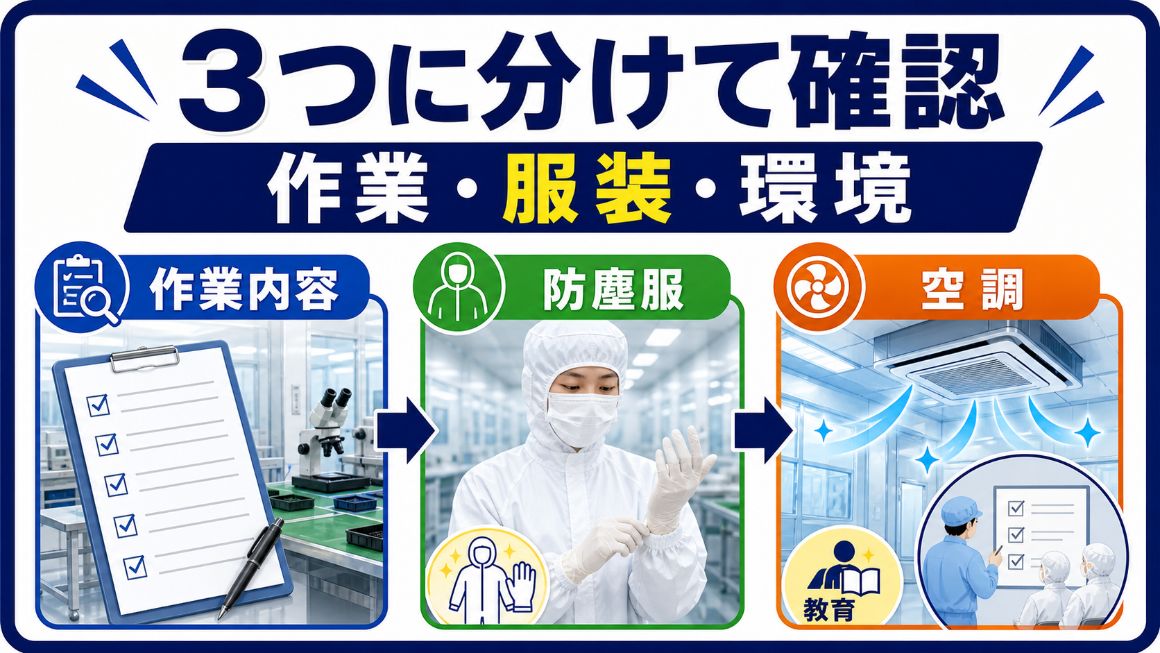 第1章｜クリーンルーム求人は作業内容・服装・環境を分けて見るの要点を整理した本文中の要約画像