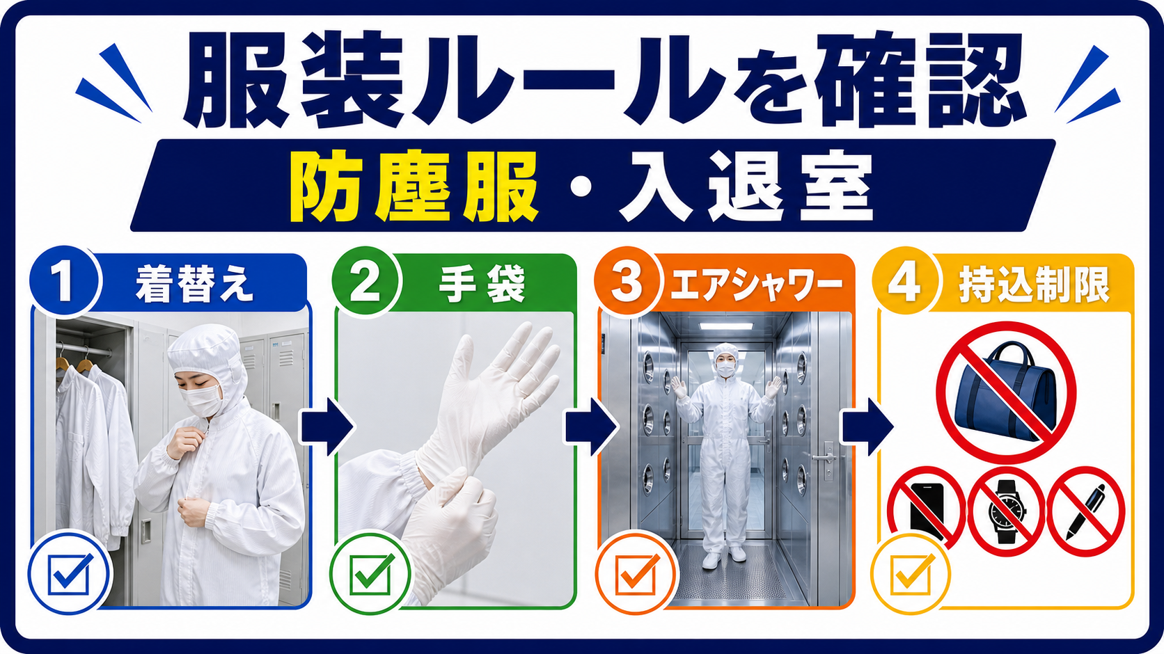 第3章｜防塵服と入退室ルールは働きやすさに直結するの要点を整理した本文中の要約画像