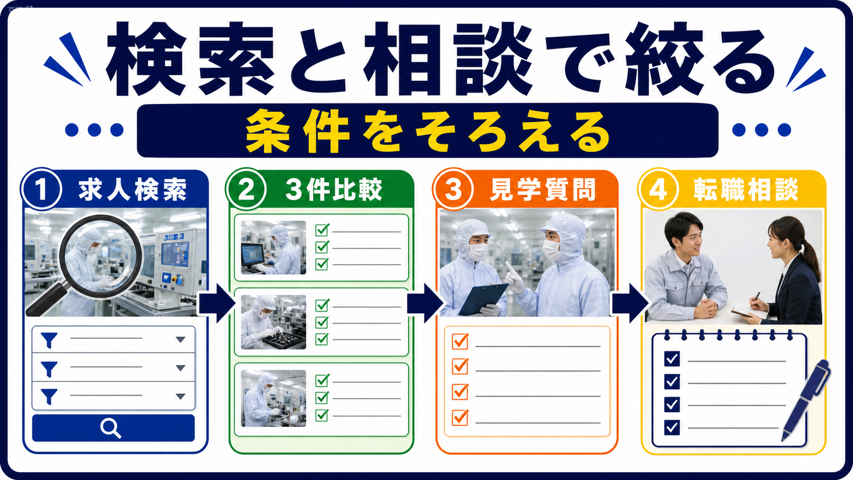 第8章｜求人検索・職場見学・転職相談で候補を絞り込むの要点を整理した本文中の要約画像