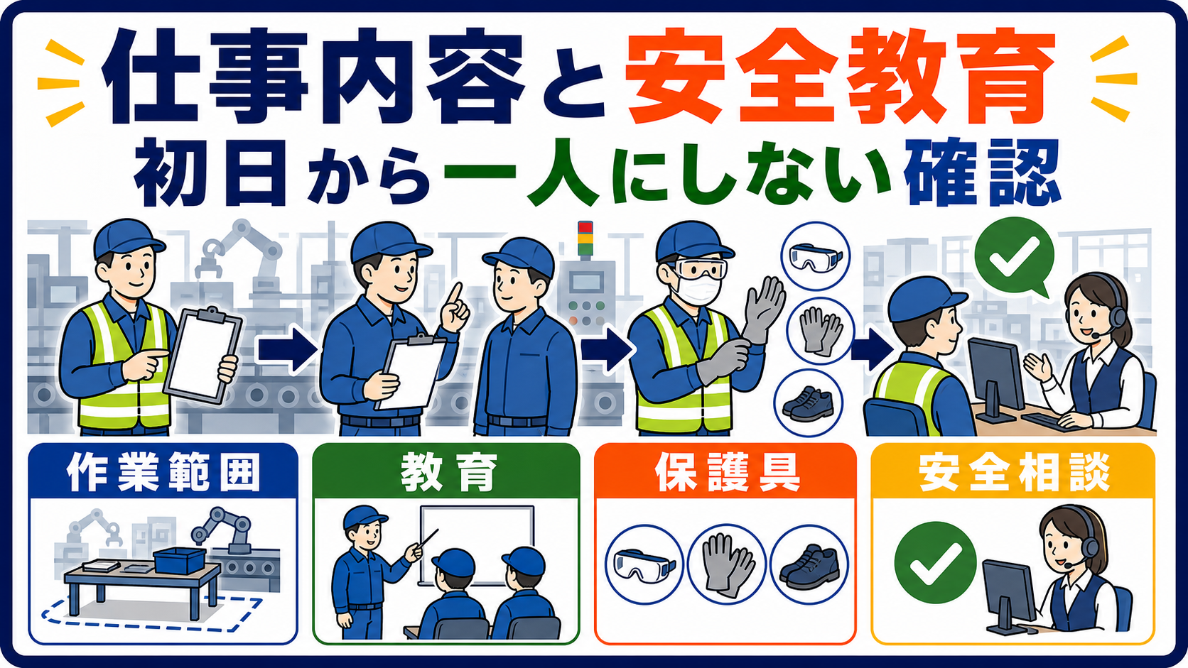 第5章｜仕事内容・教育体制・安全管理は未経験者ほど細かく見るの要点を整理した本文中の要約画像