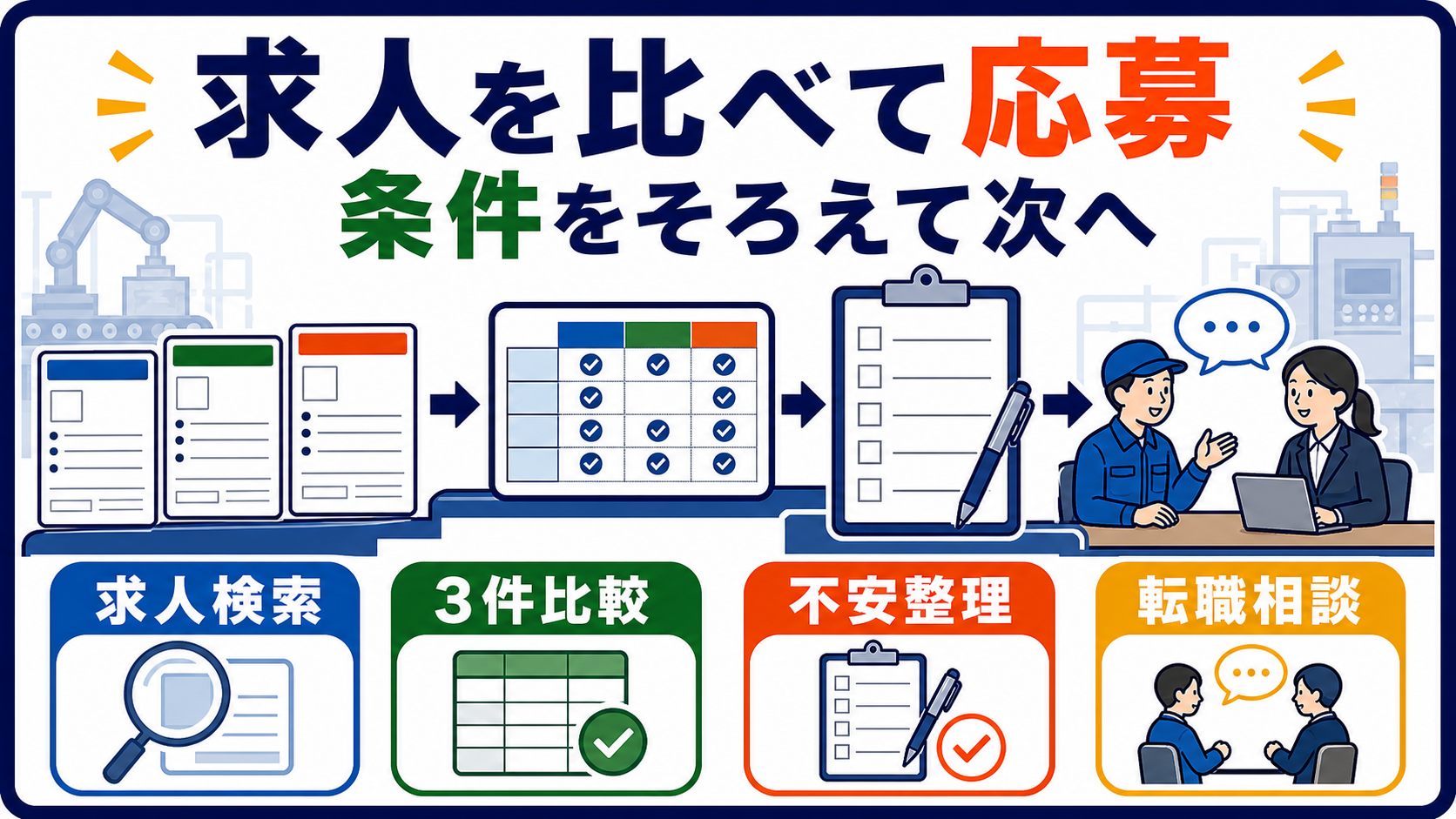 第8章｜求人検索で候補を比べて応募・転職相談へ進むの要点を整理した本文中の要約画像
