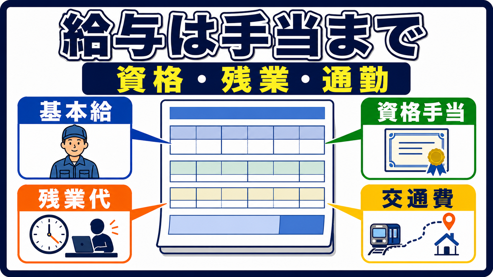 第6章｜給与・手当は資格手当と残業代まで分解するの要点を整理した本文中の要約画像