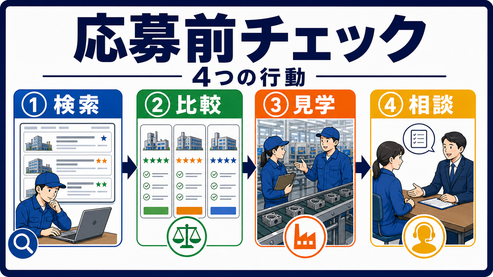第8章｜複数求人を比較し、職場見学と相談で不安を確認するの要点を整理した本文中の要約画像