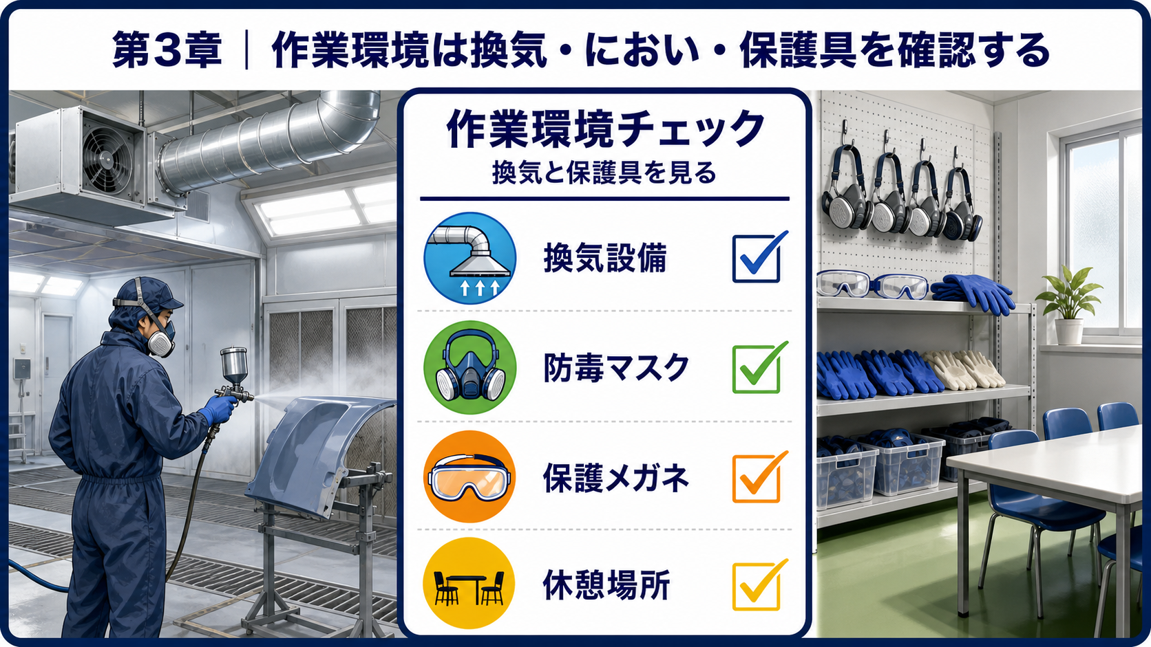第3章｜作業環境は換気・におい・保護具を確認するの要点を整理した本文中の要約画像