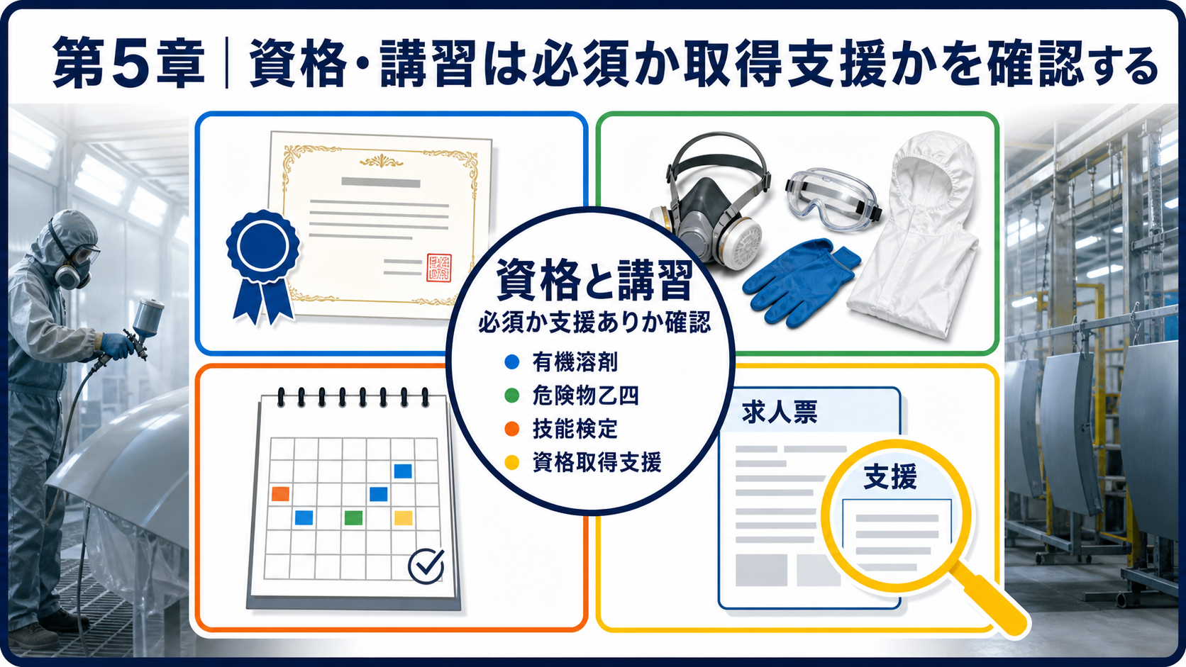 第5章｜資格・講習は必須か取得支援かを確認するの要点を整理した本文中の要約画像