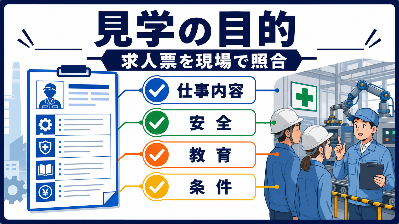 第1章｜工場見学は求人票だけでは分からない点を確認する場の要点を整理した本文中の要約画像