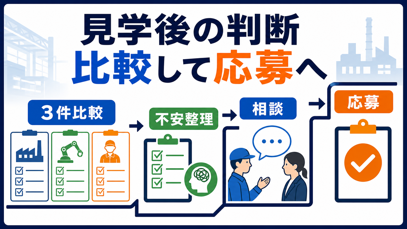 第8章｜見学後は複数求人を比較して応募・相談へ進むの要点を整理した本文中の要約画像