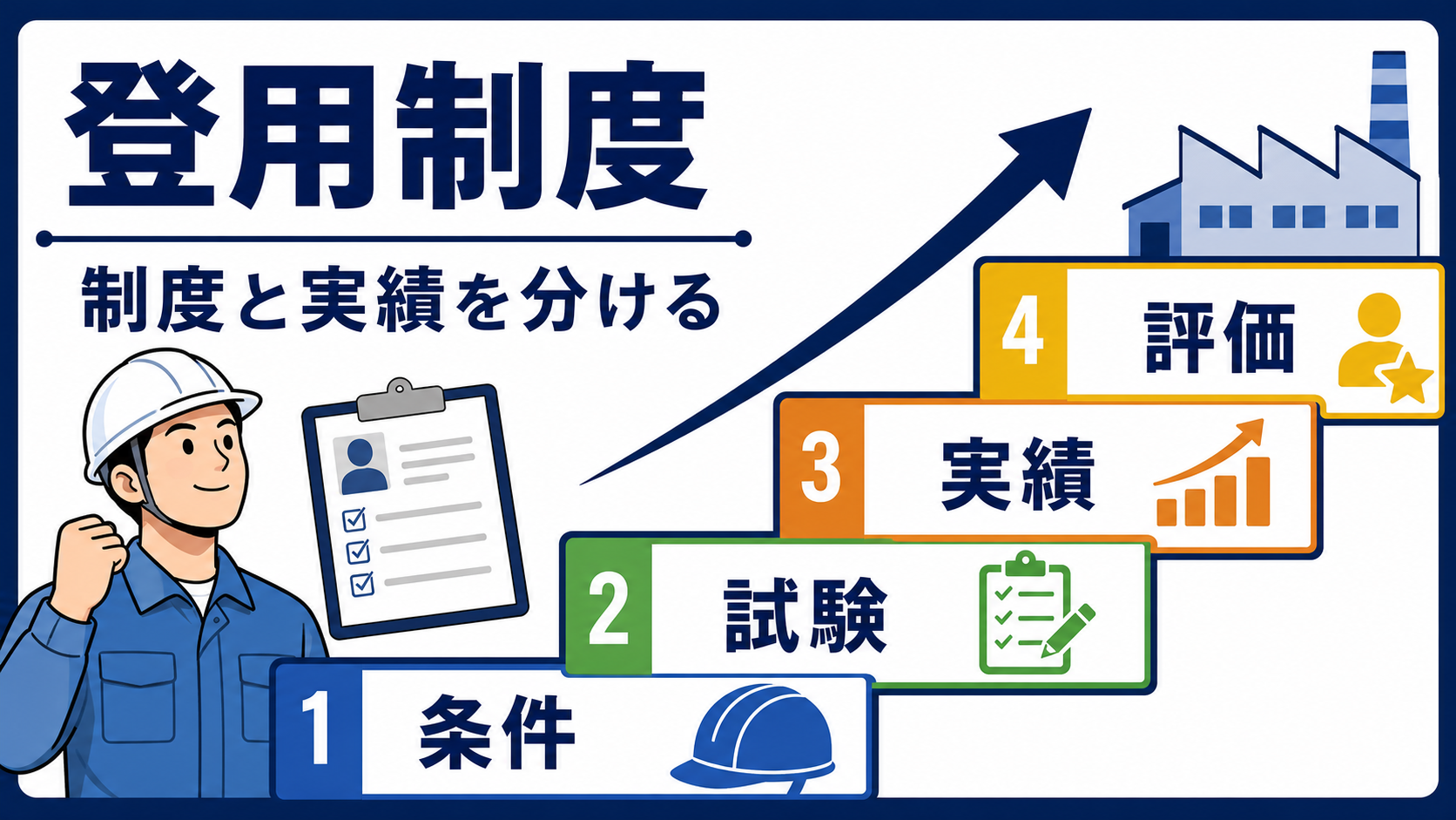 第7章｜正社員登用を目指すなら制度と実績を分けて見るの要点を整理した本文中の要約画像