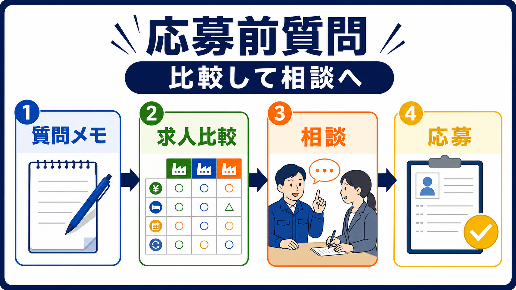 第8章｜応募前質問を作り、求人検索と転職相談で比較するの要点を整理した本文中の要約画像