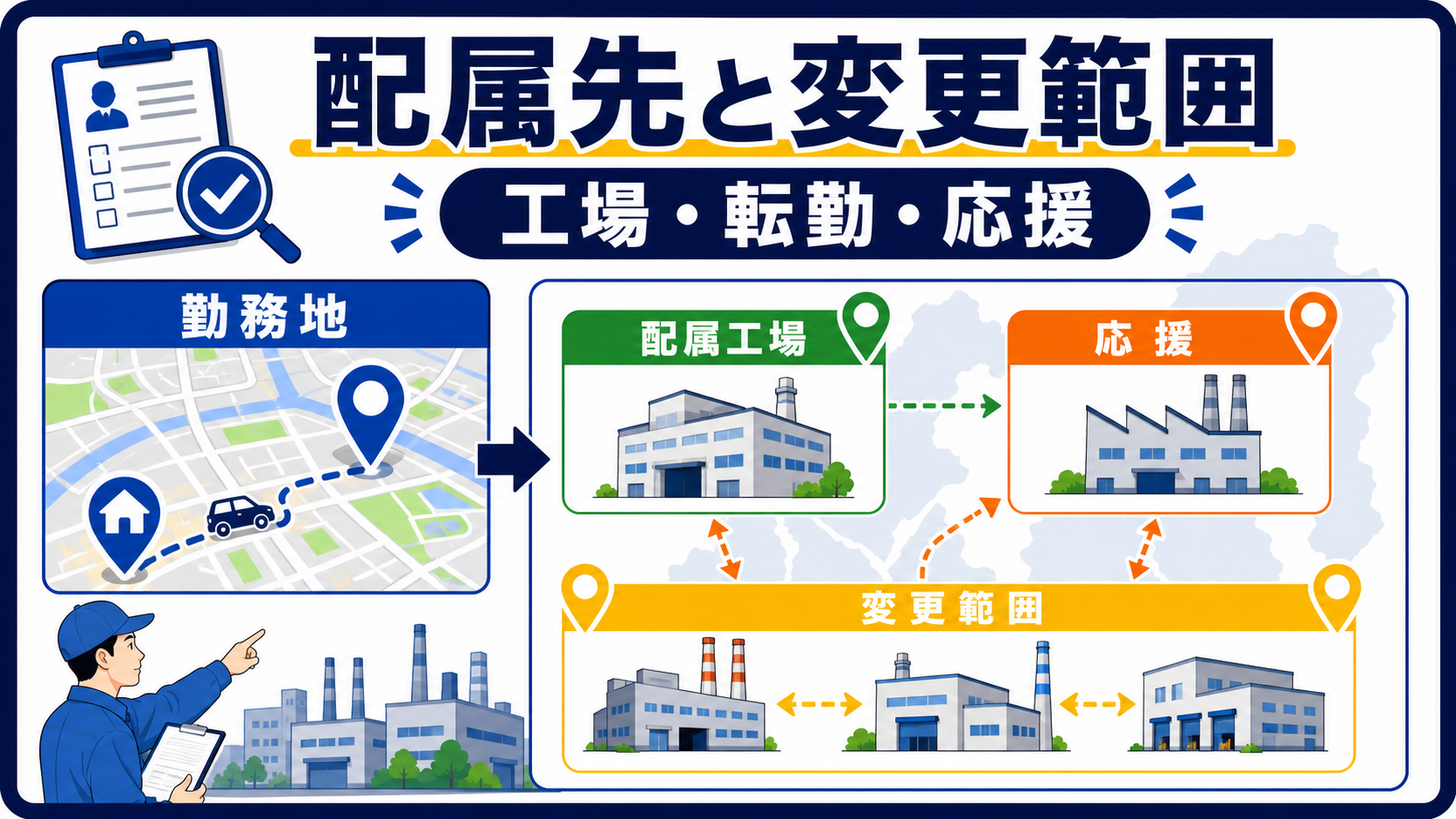 第4章｜勤務地・配属工場・変更範囲を確認するの要点を整理した本文中の要約画像