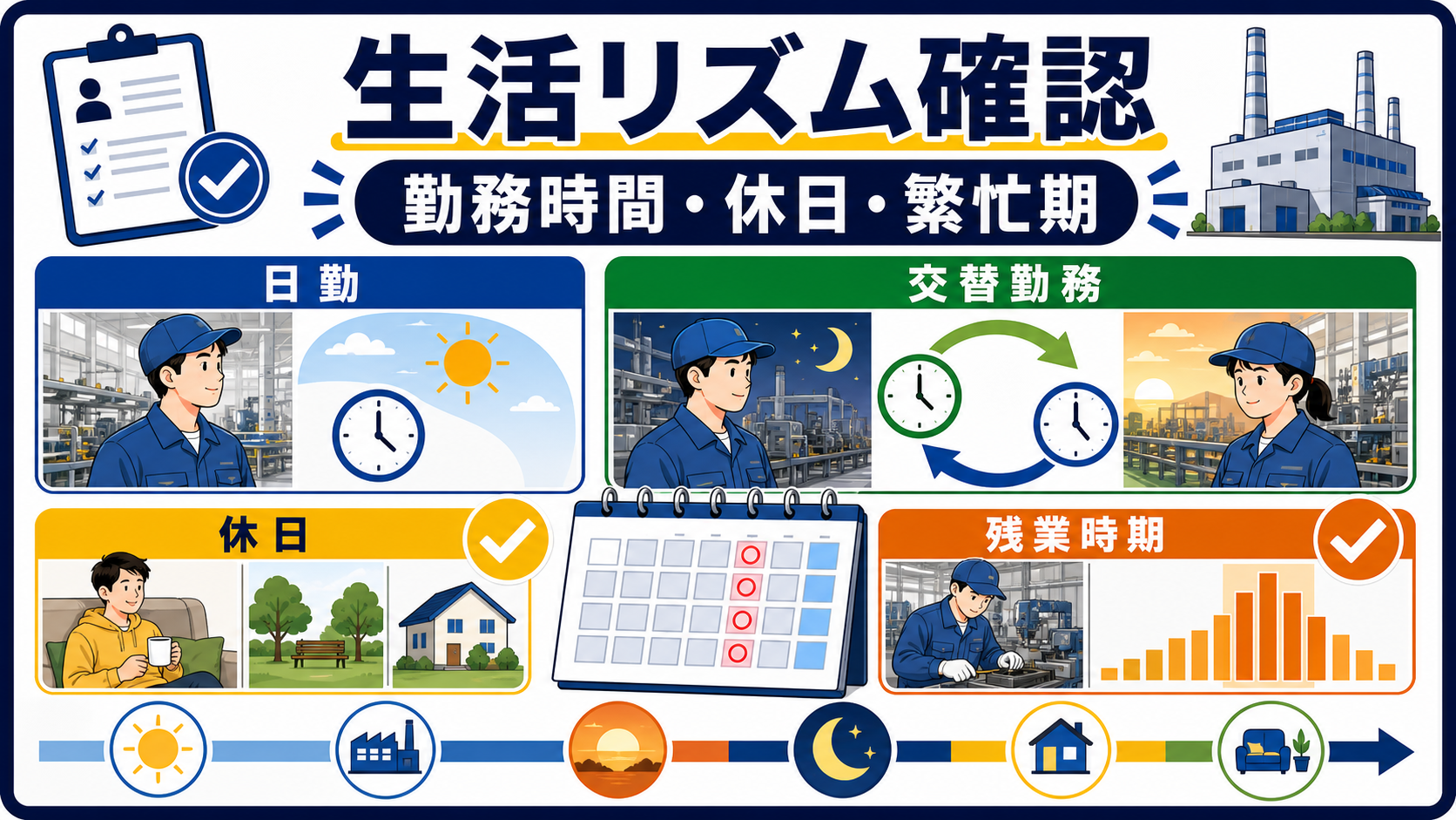 第6章｜勤務時間・休日・繁忙期で生活を見積もるの要点を整理した本文中の要約画像